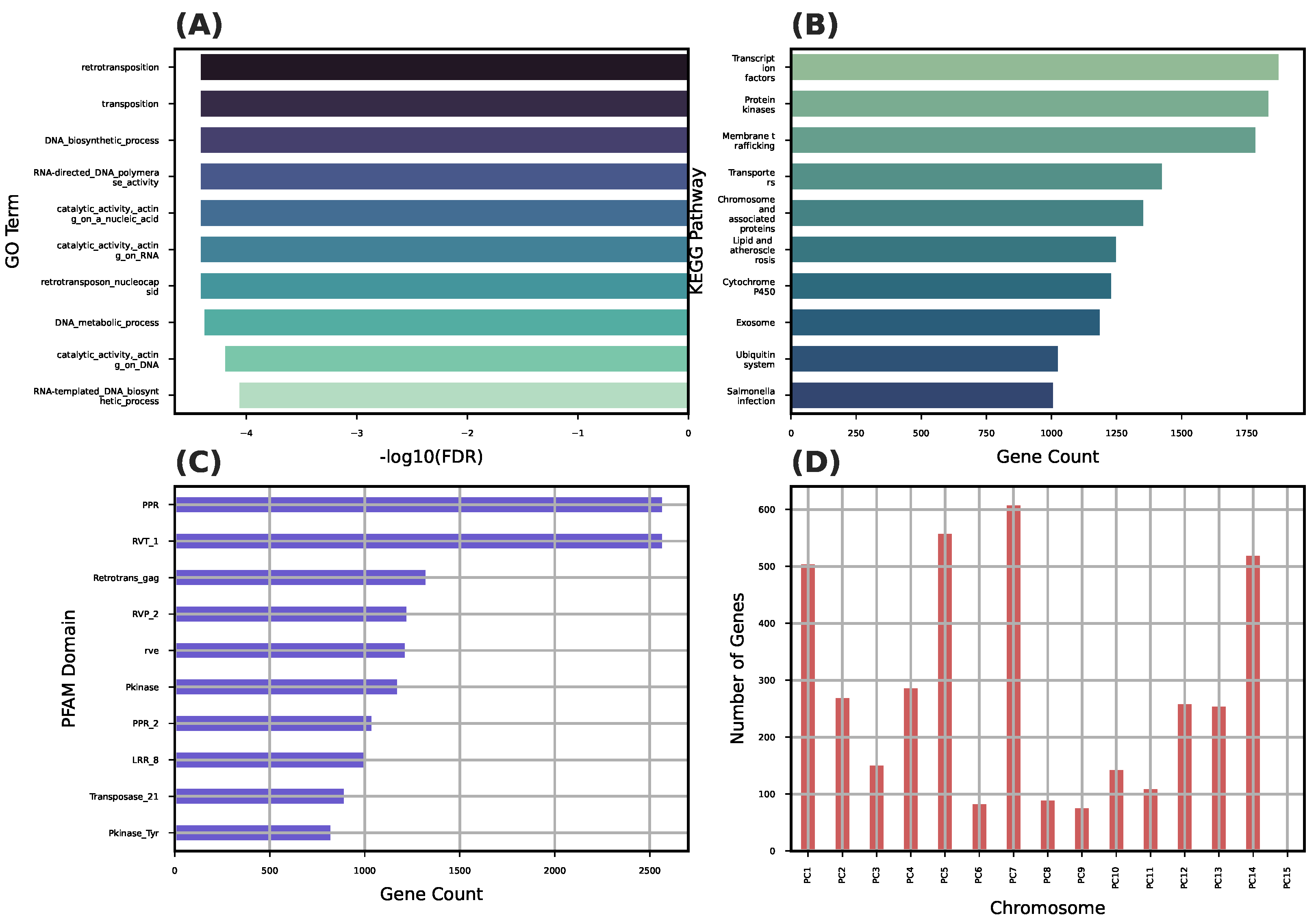 Plants 14 02970 g007 Plants 14 02970 g007