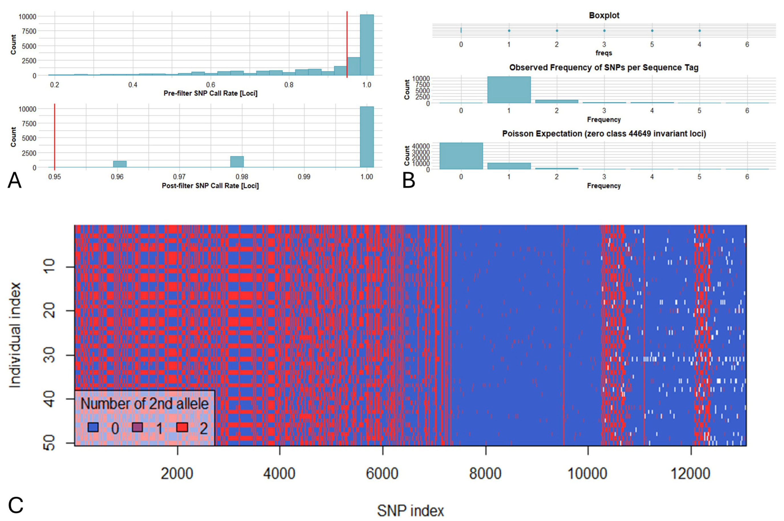 Plants 14 03000 g003 Plants 14 03000 g003