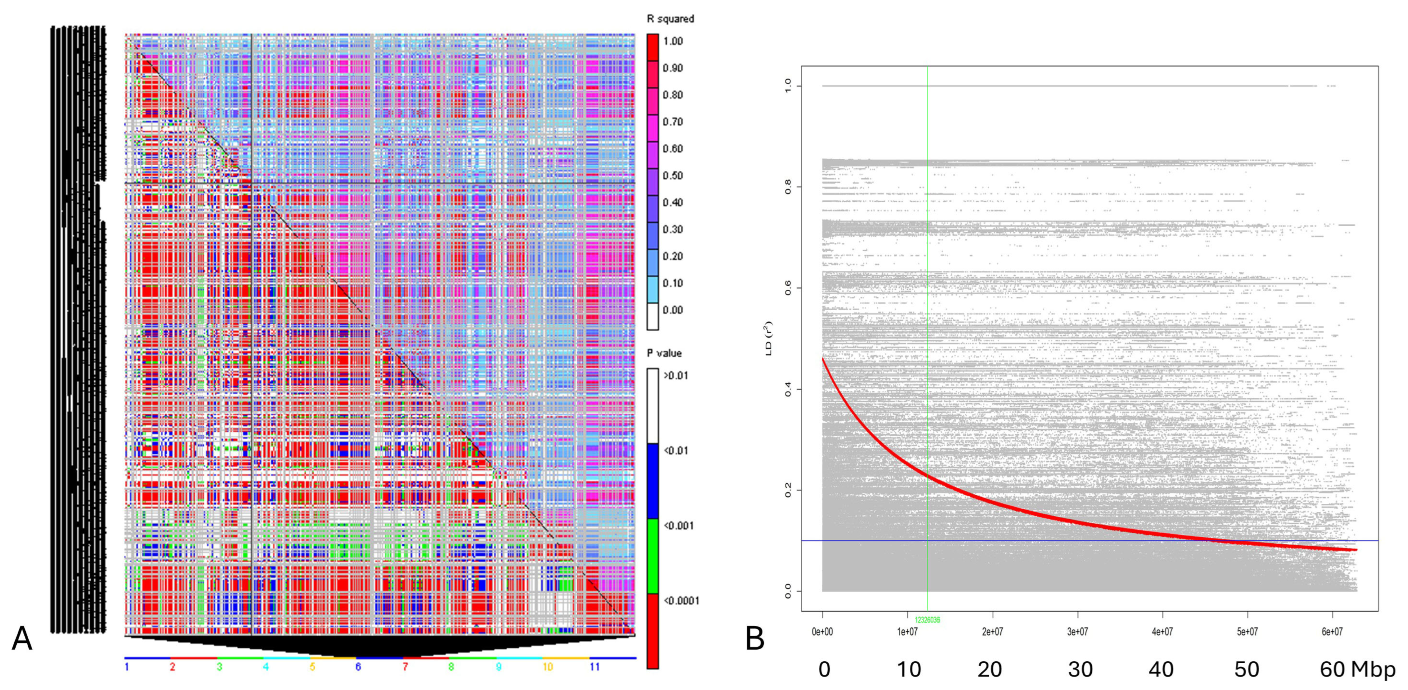 Plants 14 03000 g004 Plants 14 03000 g004