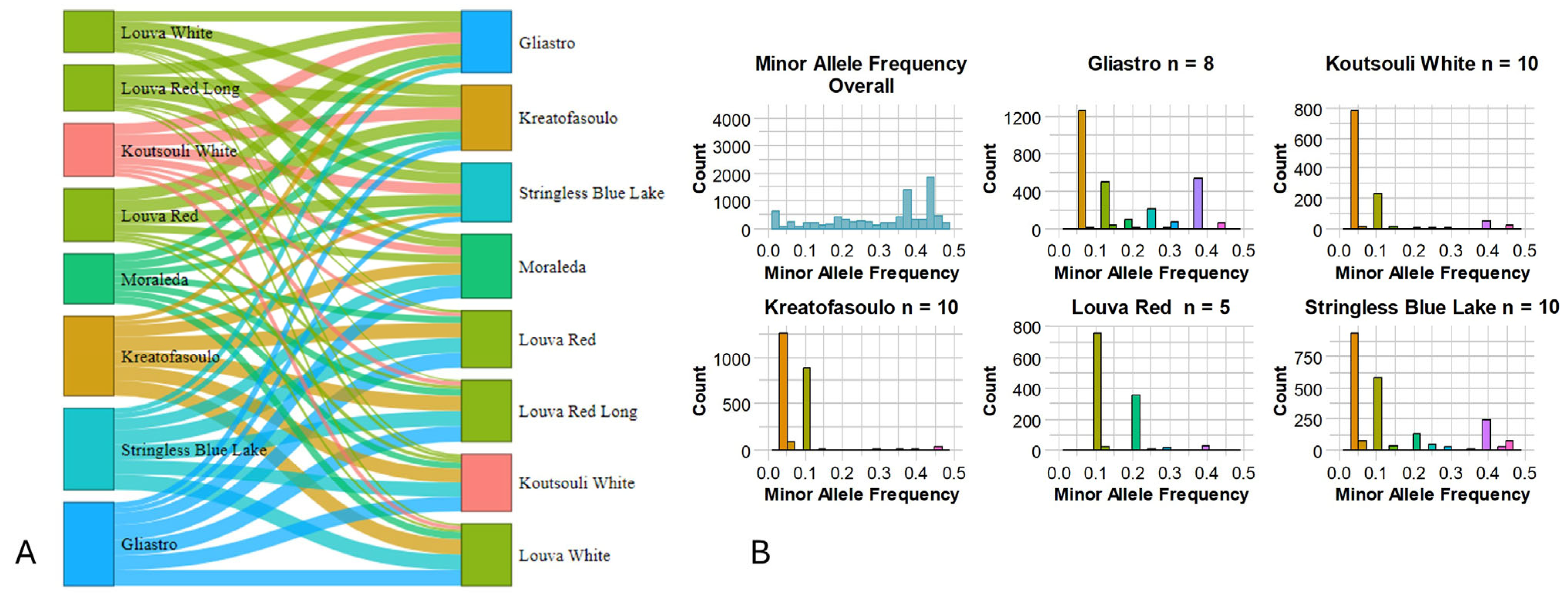 Plants 14 03000 g005 Plants 14 03000 g005