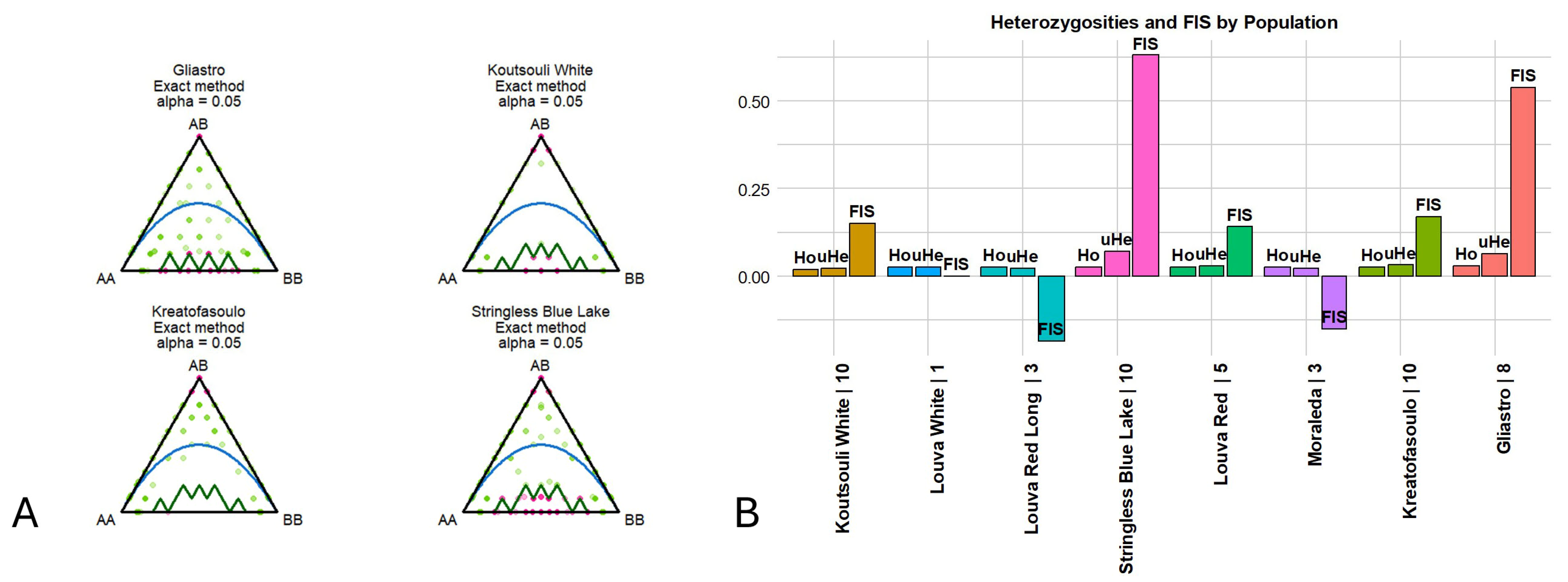 Plants 14 03000 g006 Plants 14 03000 g006