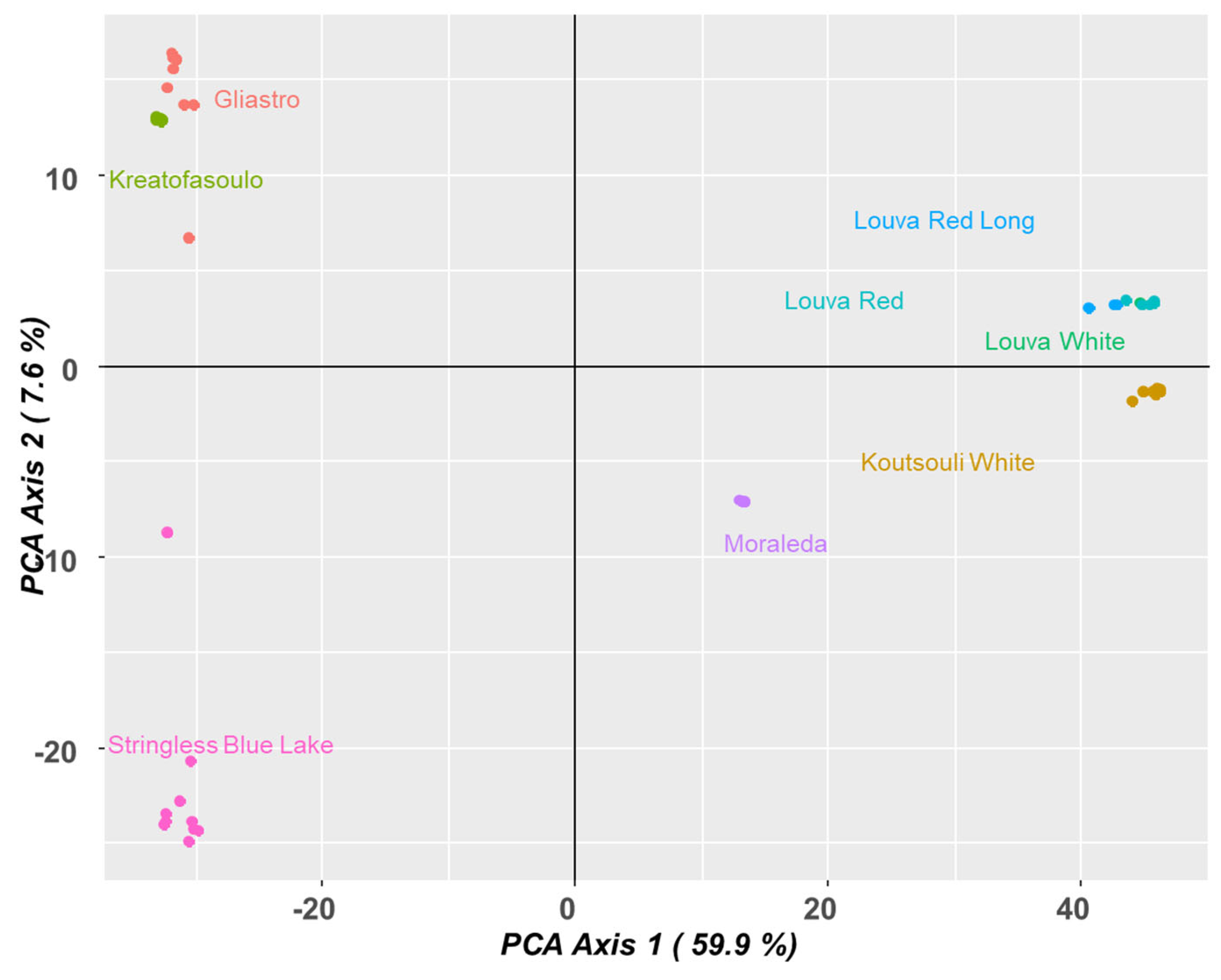 Plants 14 03000 g008 Plants 14 03000 g008