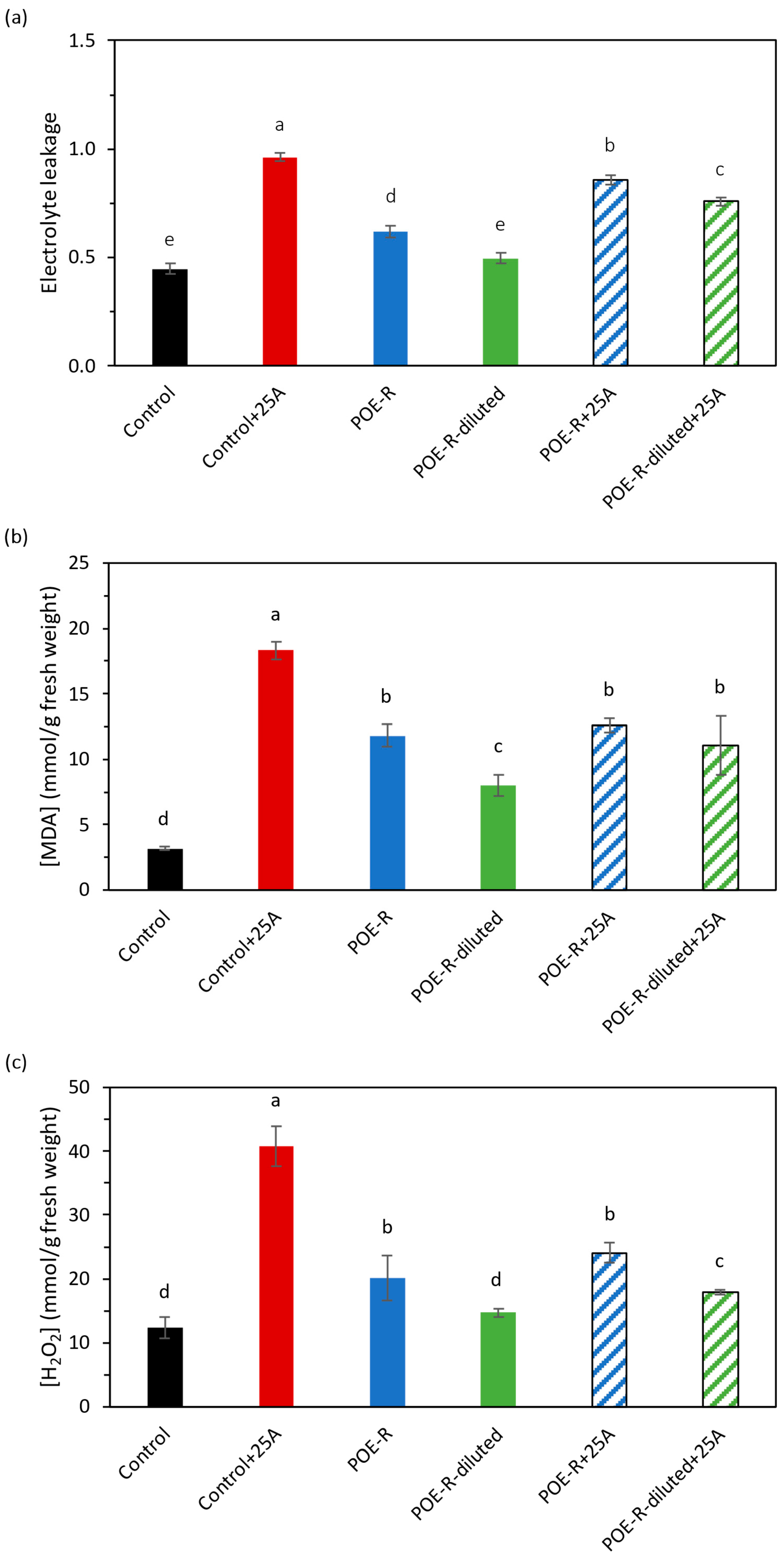 Plants 14 03002 g001