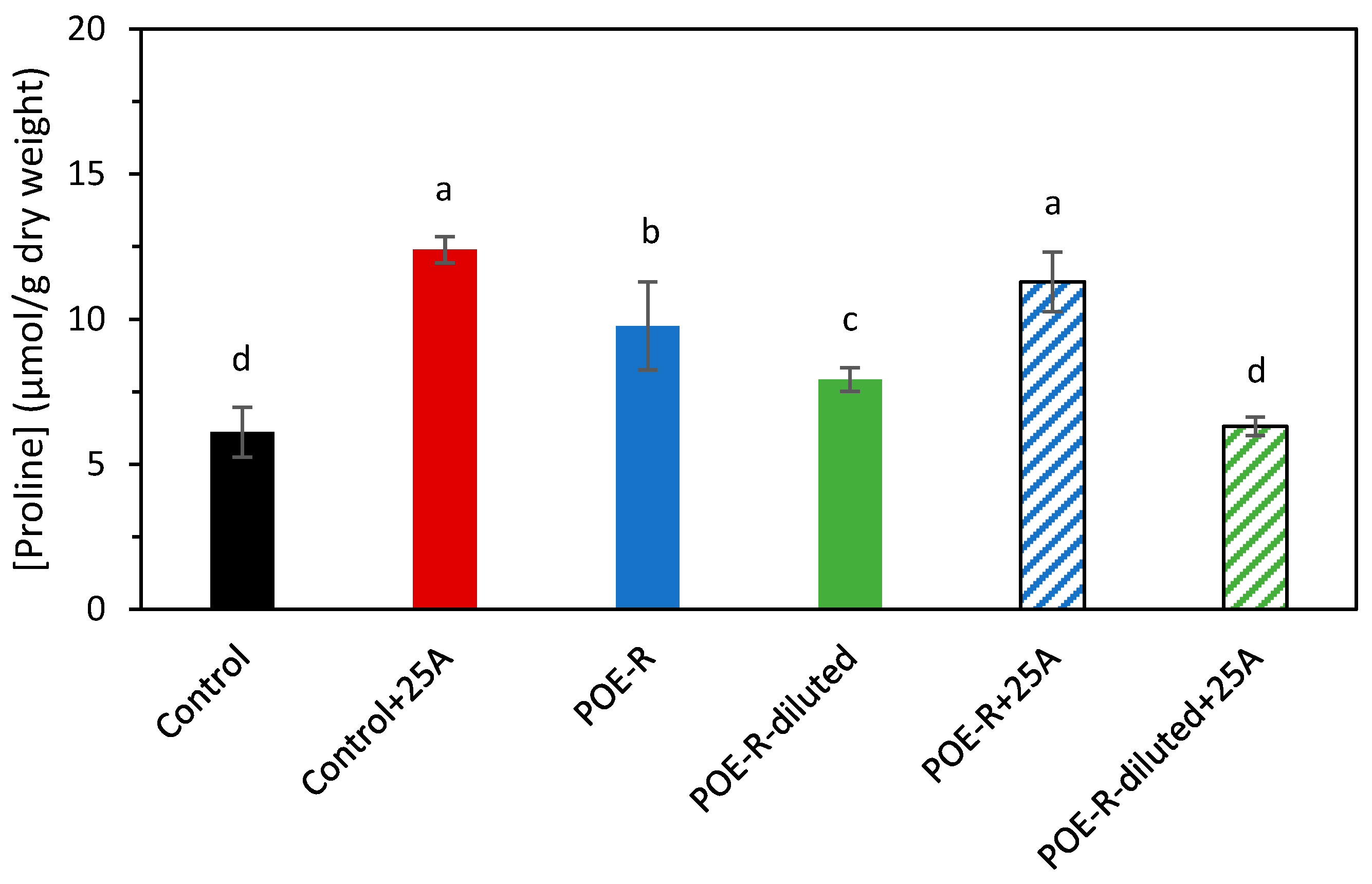 Plants 14 03002 g002