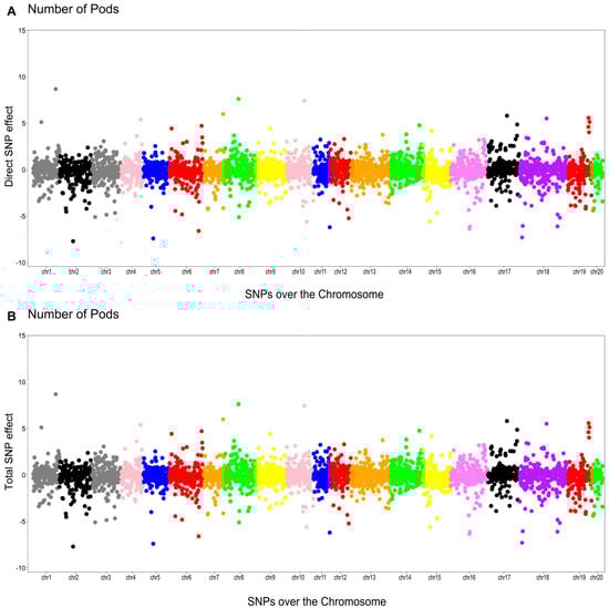 Plants 14 03015 g003