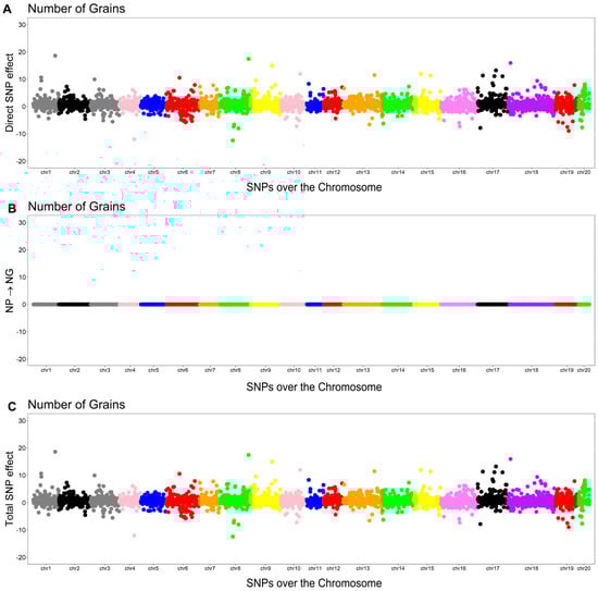 Plants 14 03015 g004