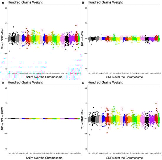 Plants 14 03015 g005