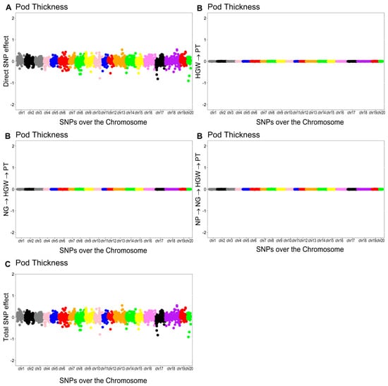 Plants 14 03015 g006