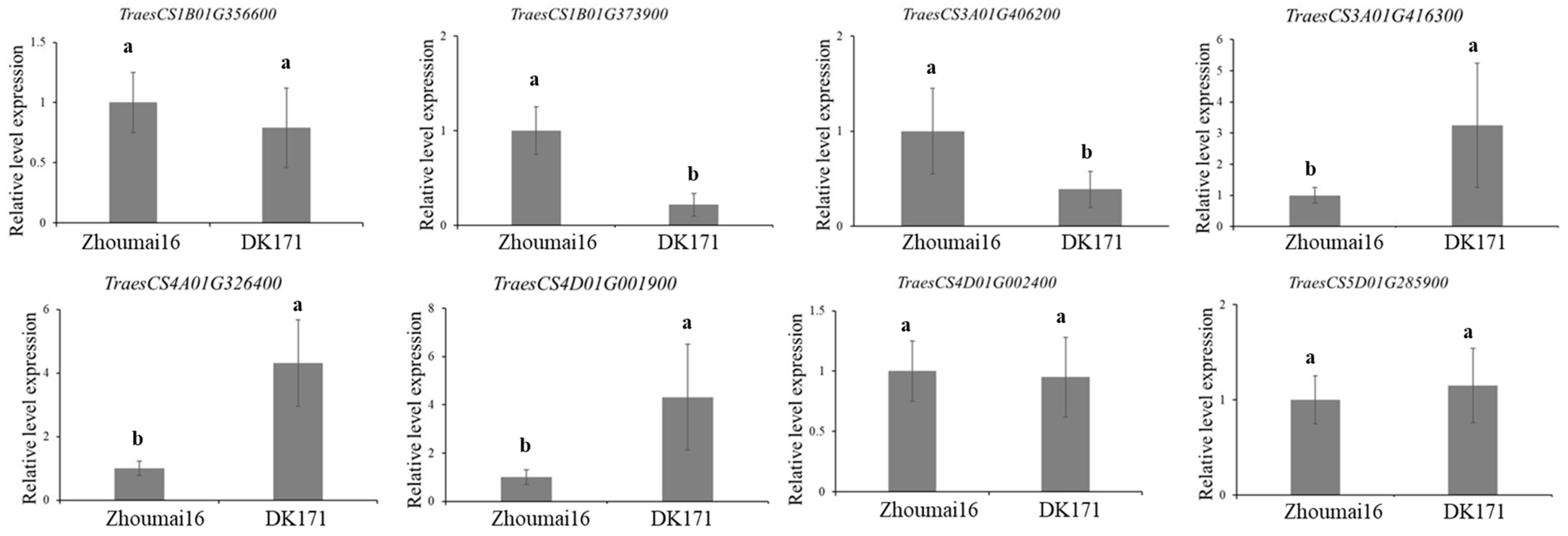 Plants 14 03023 g004