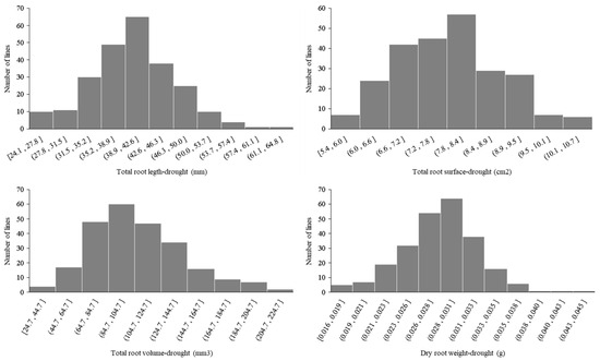 Plants 14 03023 g0a1