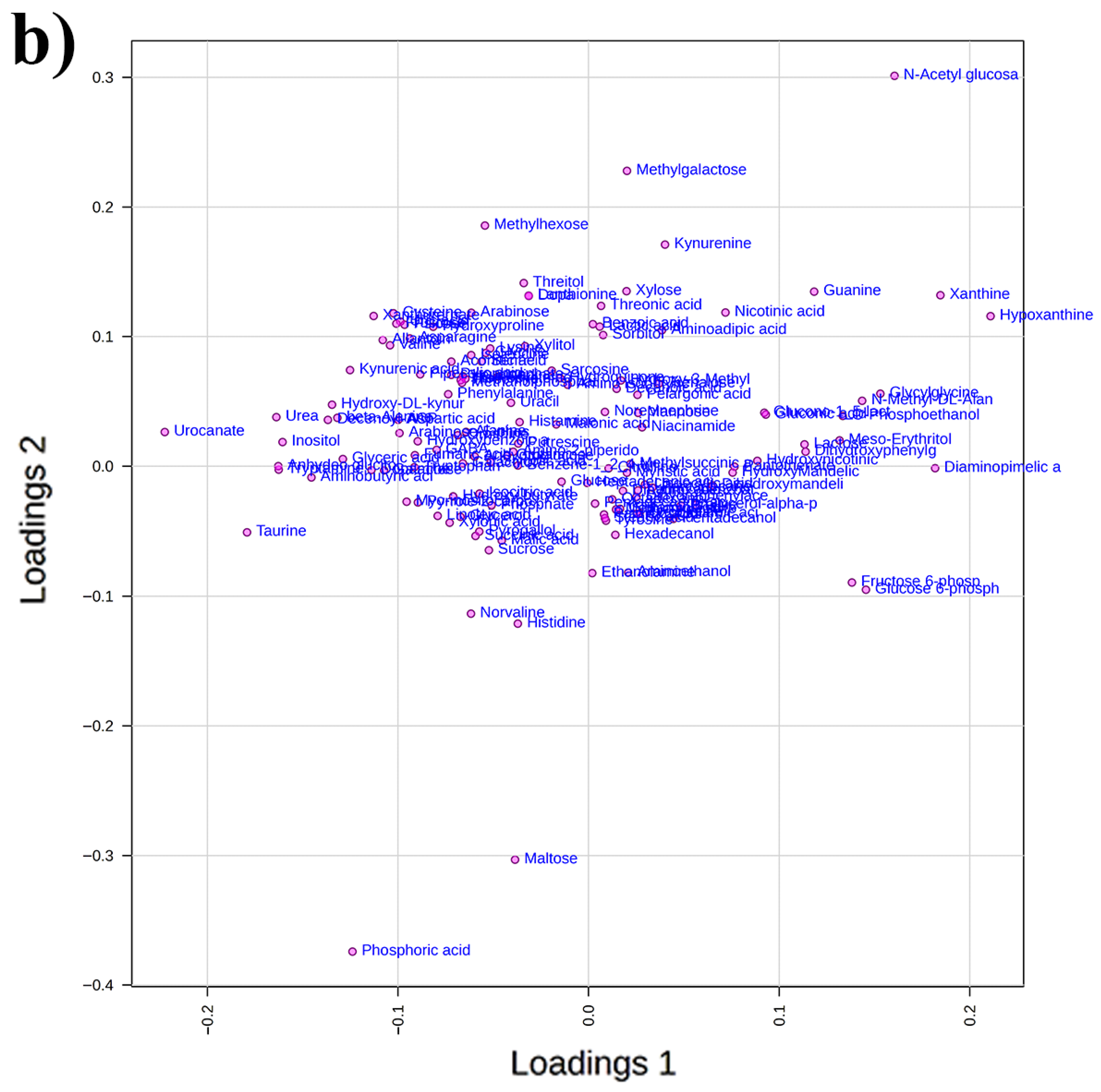 Plants 14 03031 g001b