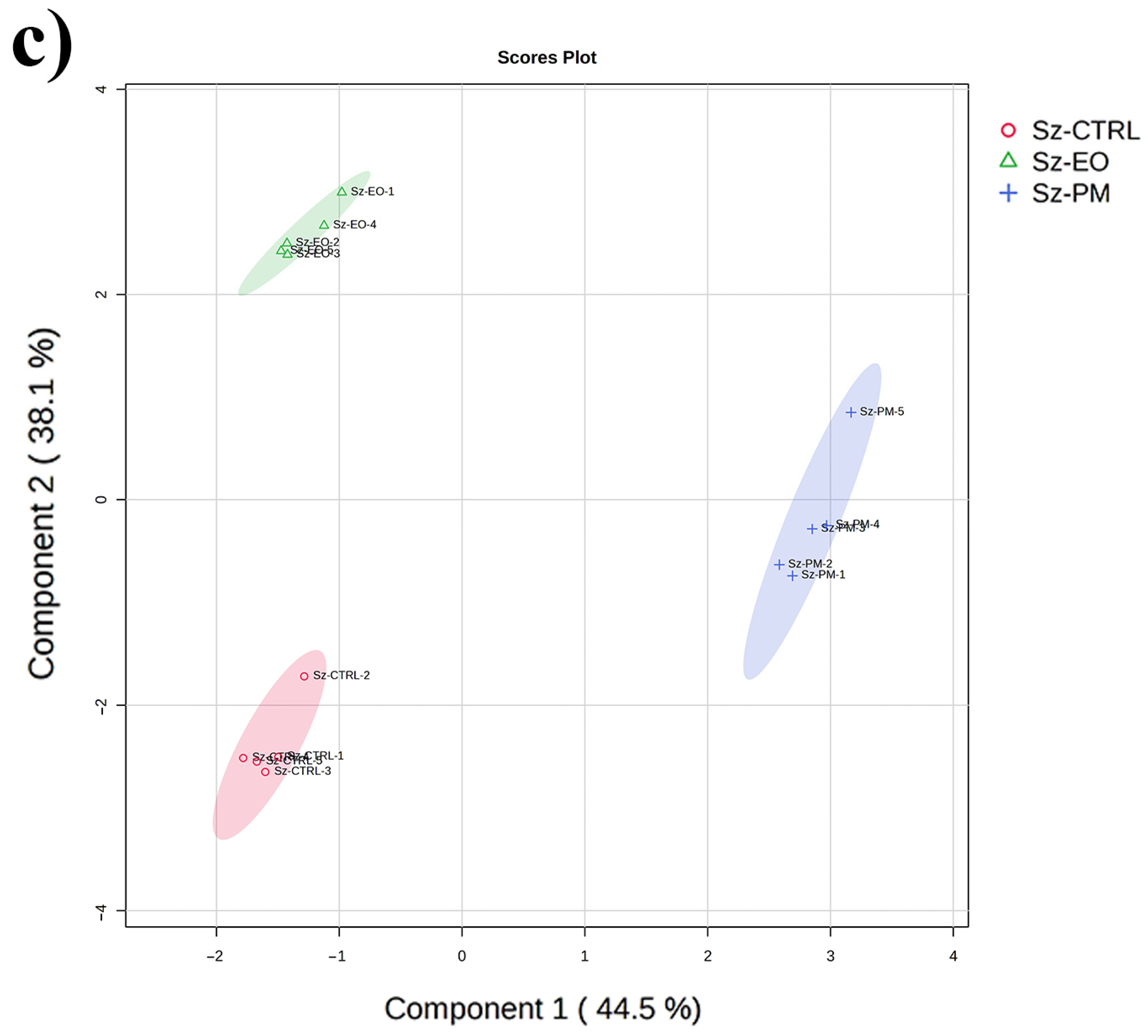 Plants 14 03031 g002c