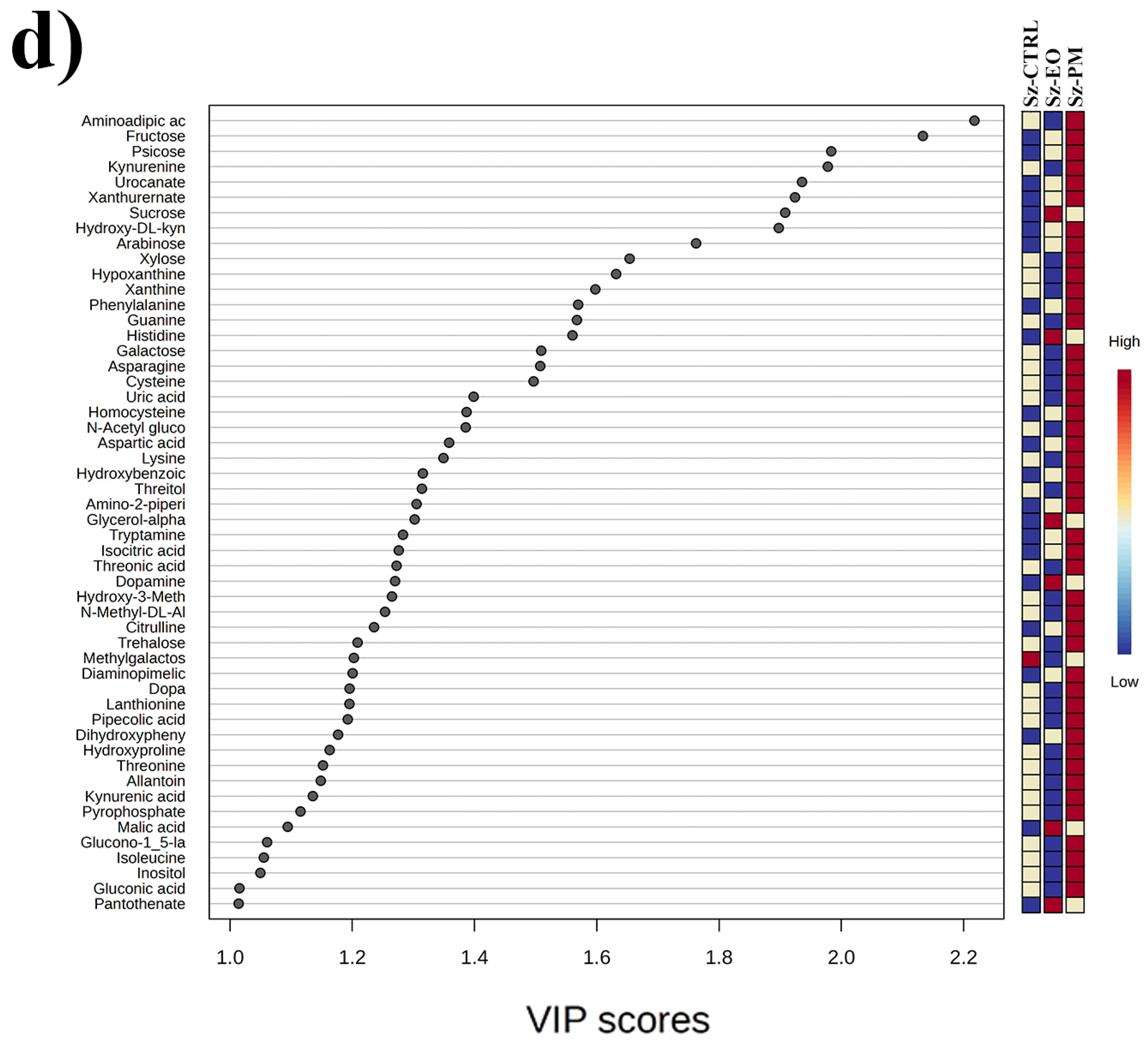Plants 14 03031 g002d