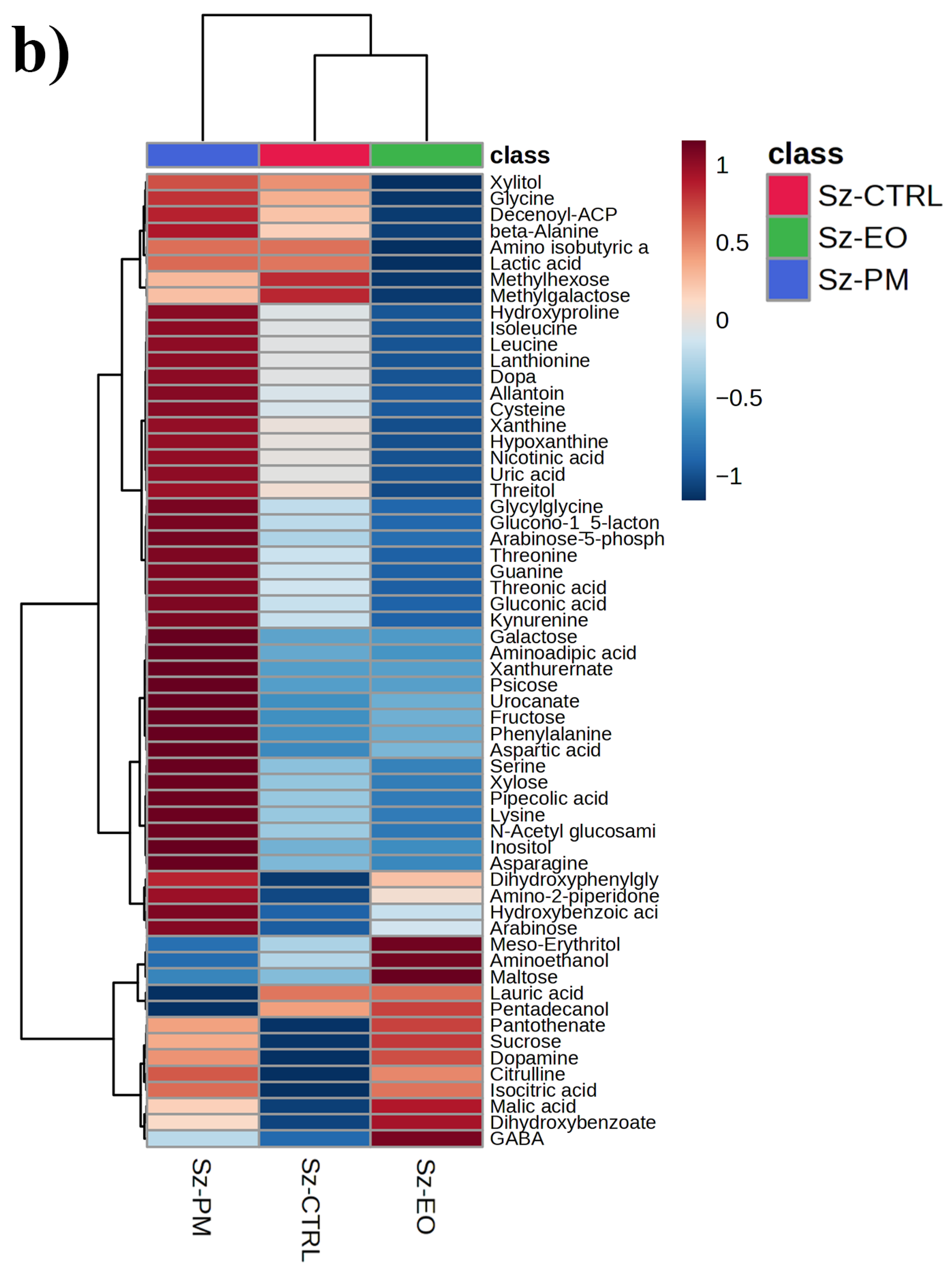 Plants 14 03031 g003b