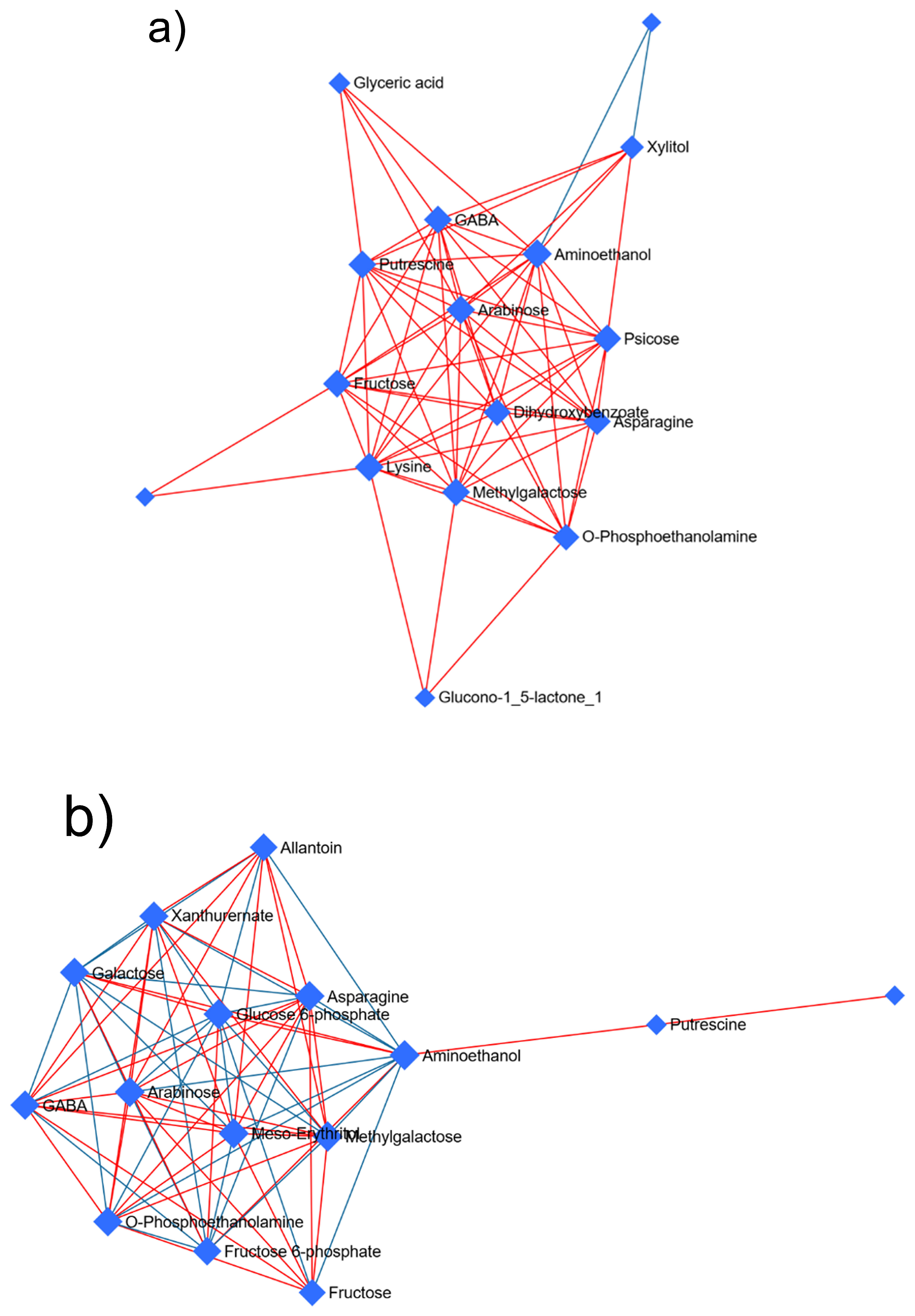 Plants 14 03031 g004a