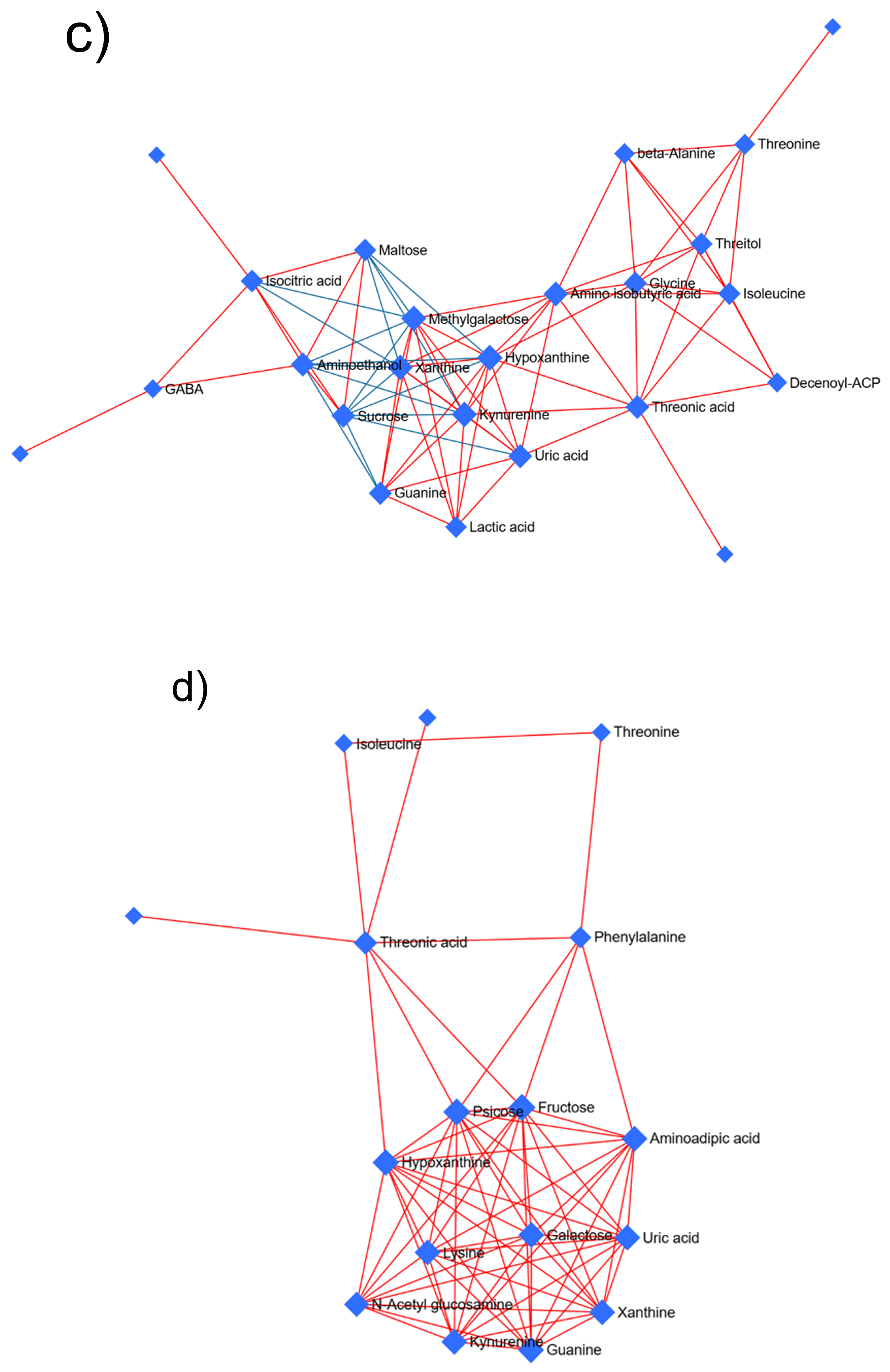 Plants 14 03031 g004b