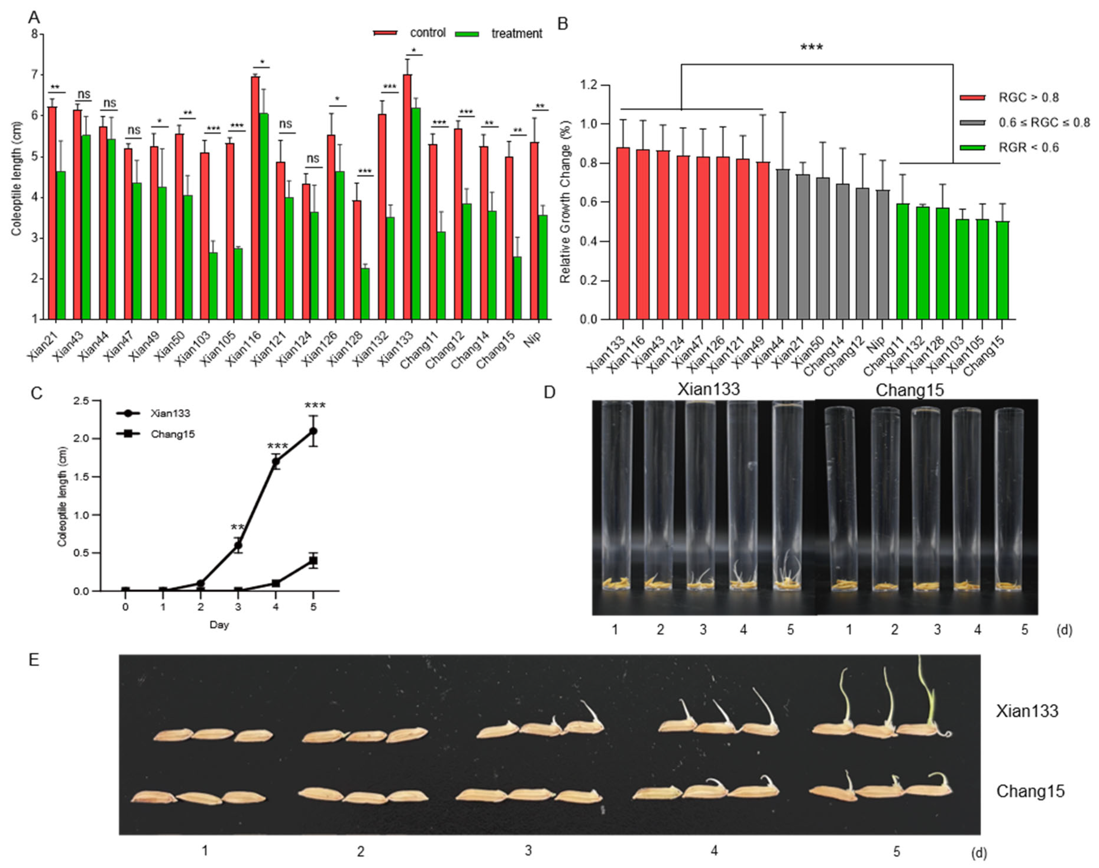 Plants 14 03033 g001