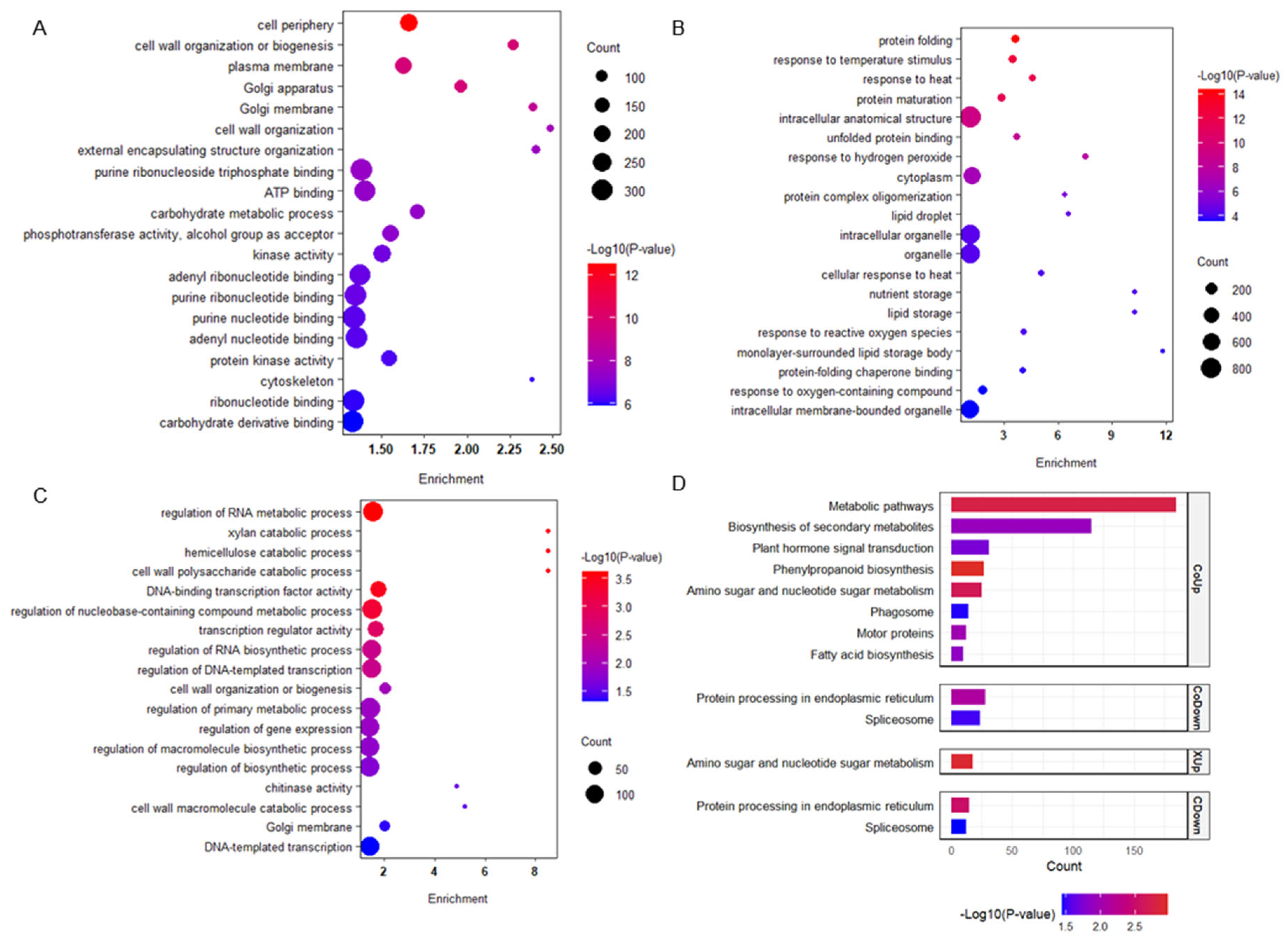 Plants 14 03033 g003
