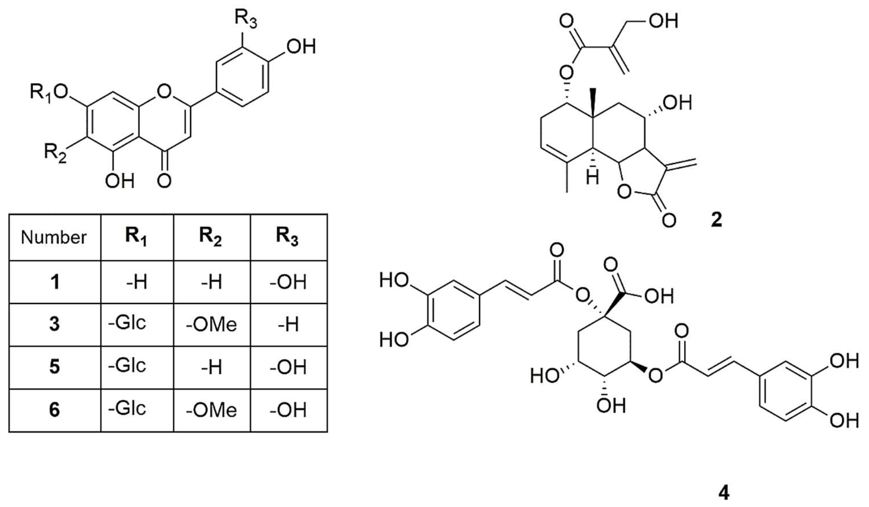Plants 14 03054 g002
