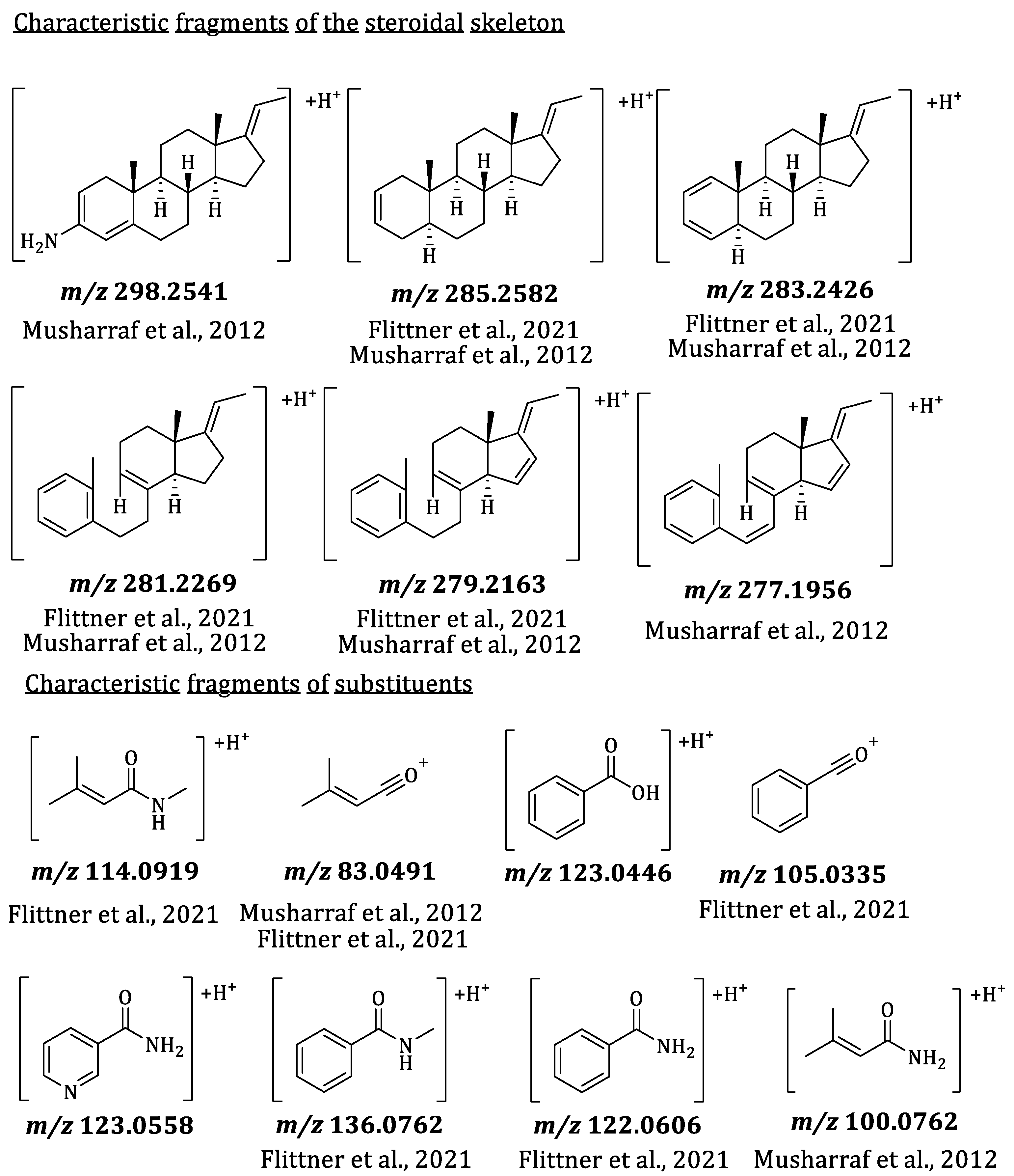 Plants 14 03060 g003