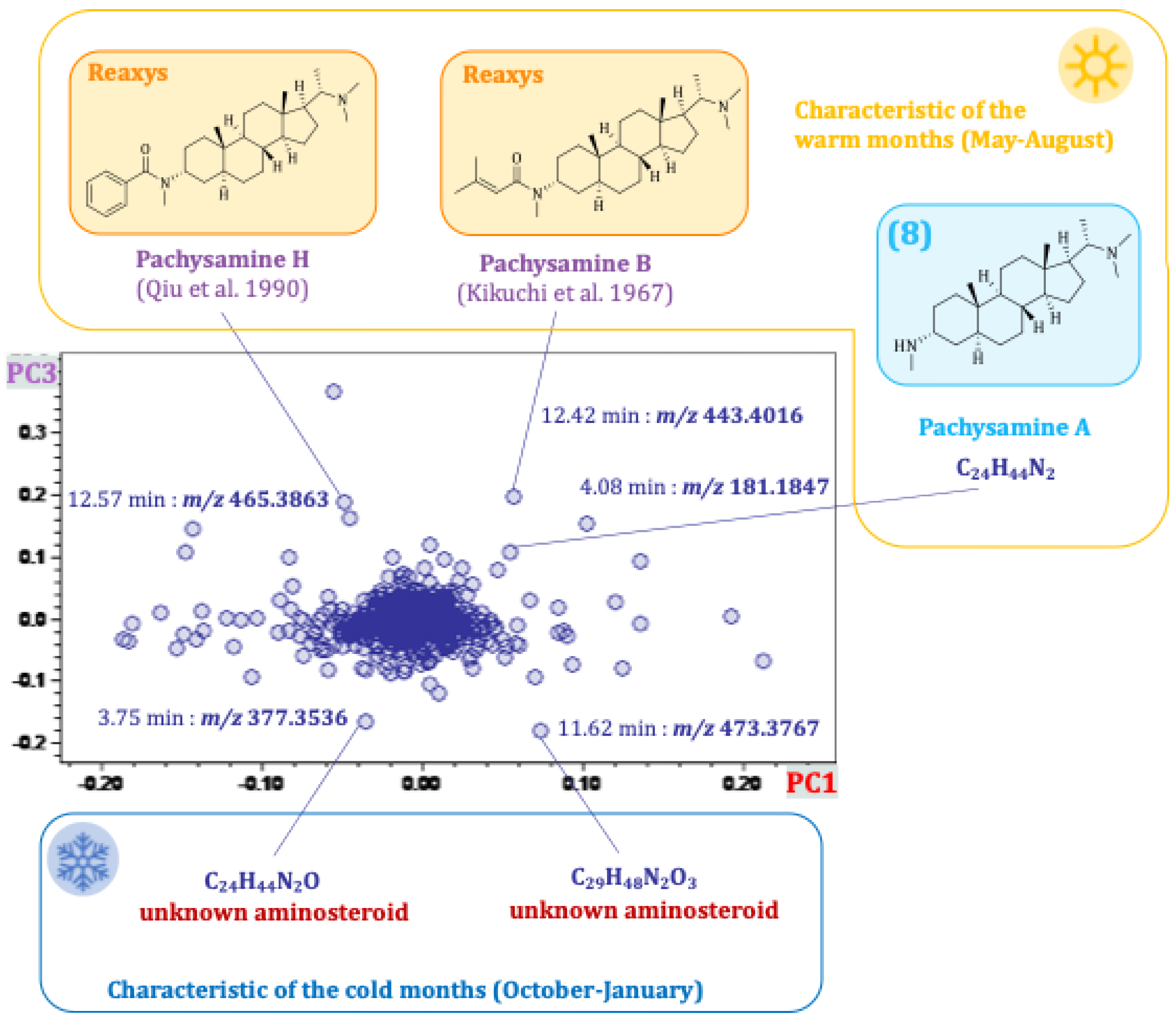 Plants 14 03060 g008