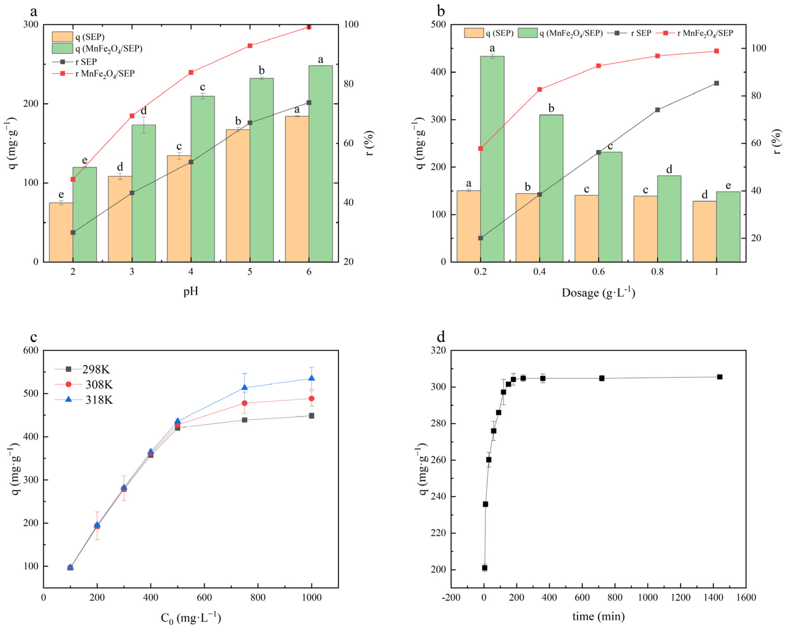Plants 14 03077 g001