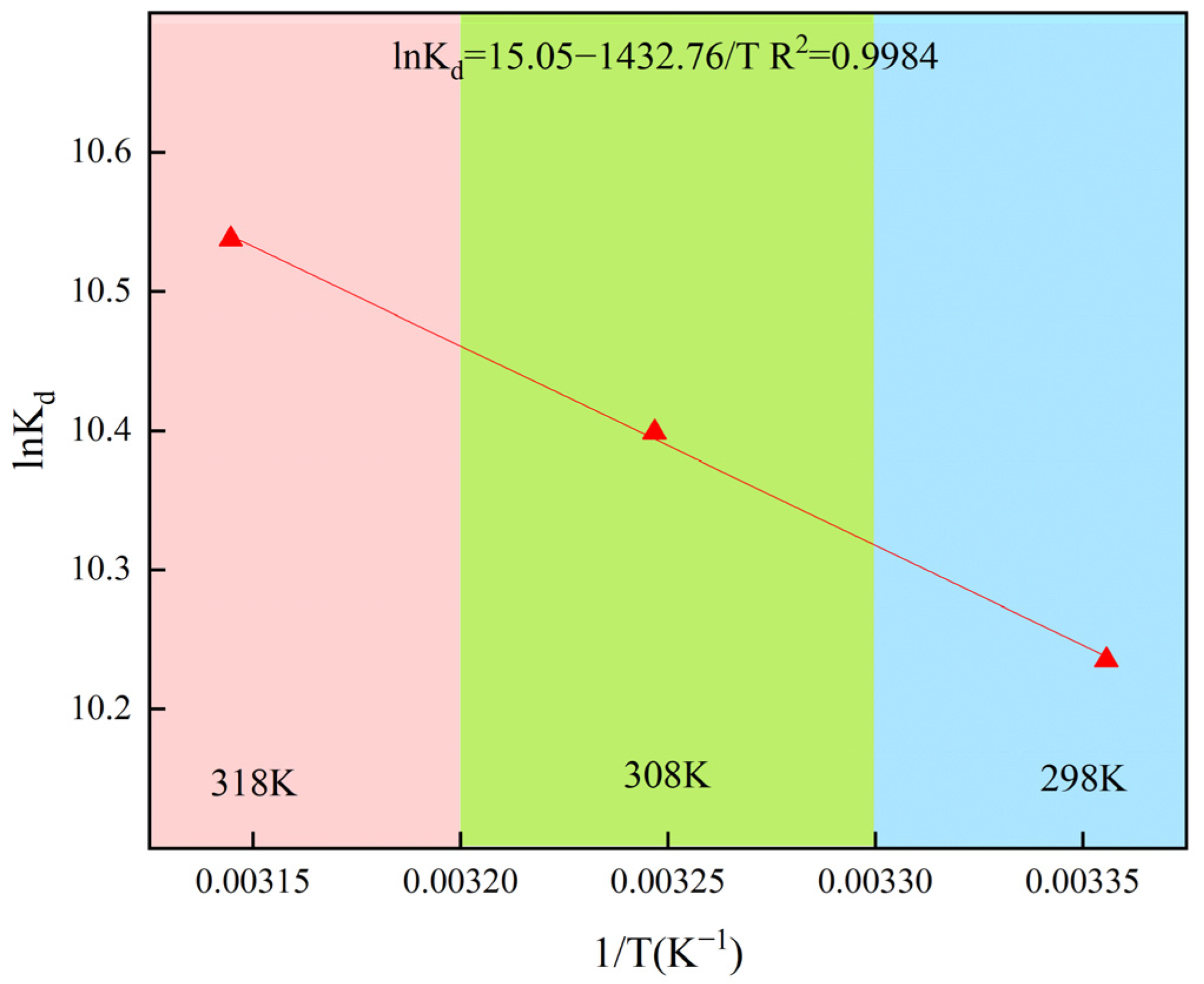 Plants 14 03077 g002