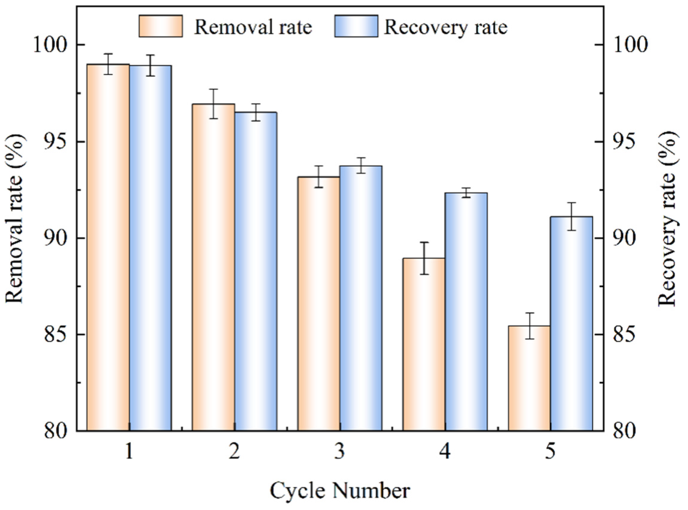 Plants 14 03077 g003
