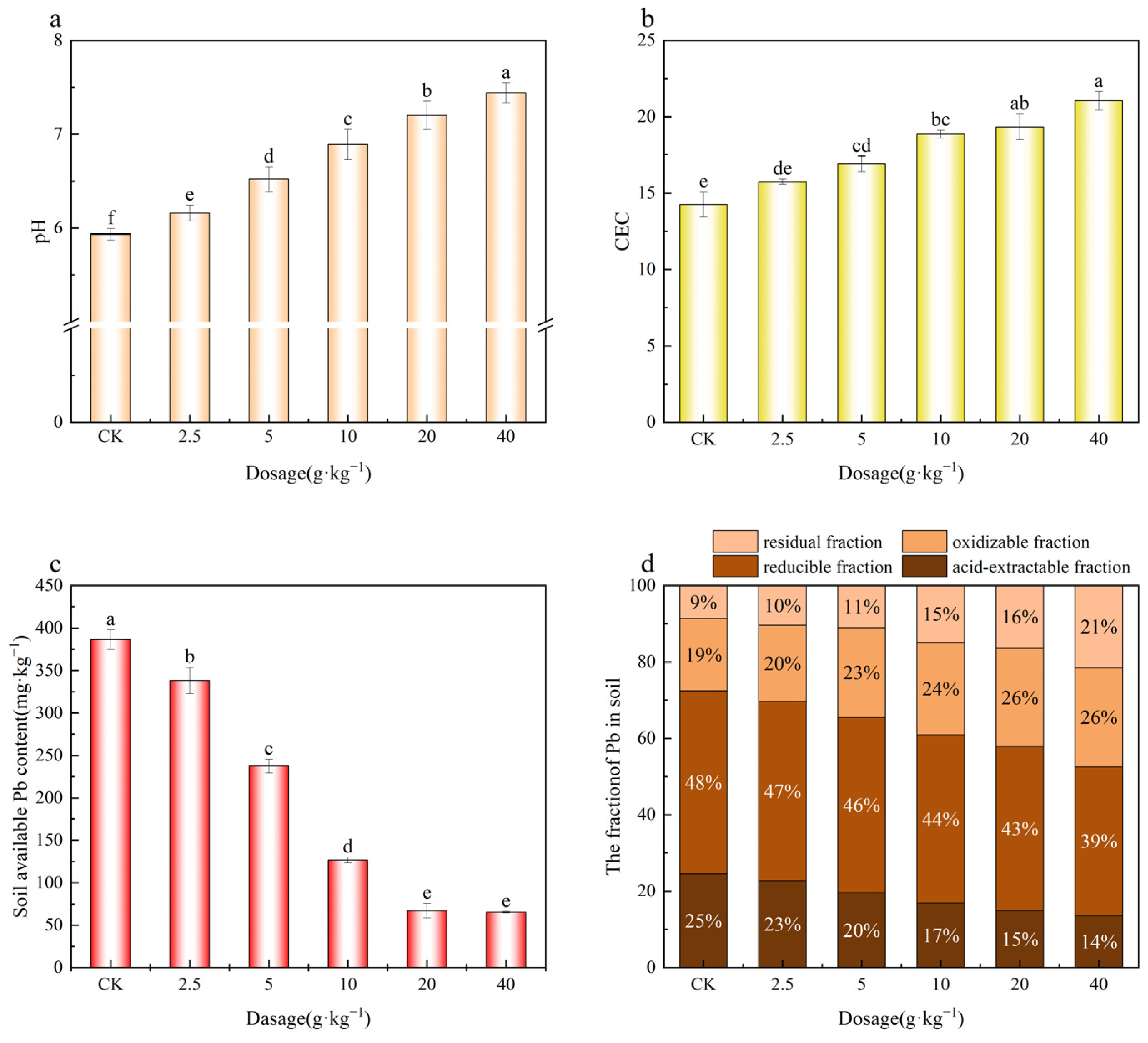 Plants 14 03077 g005