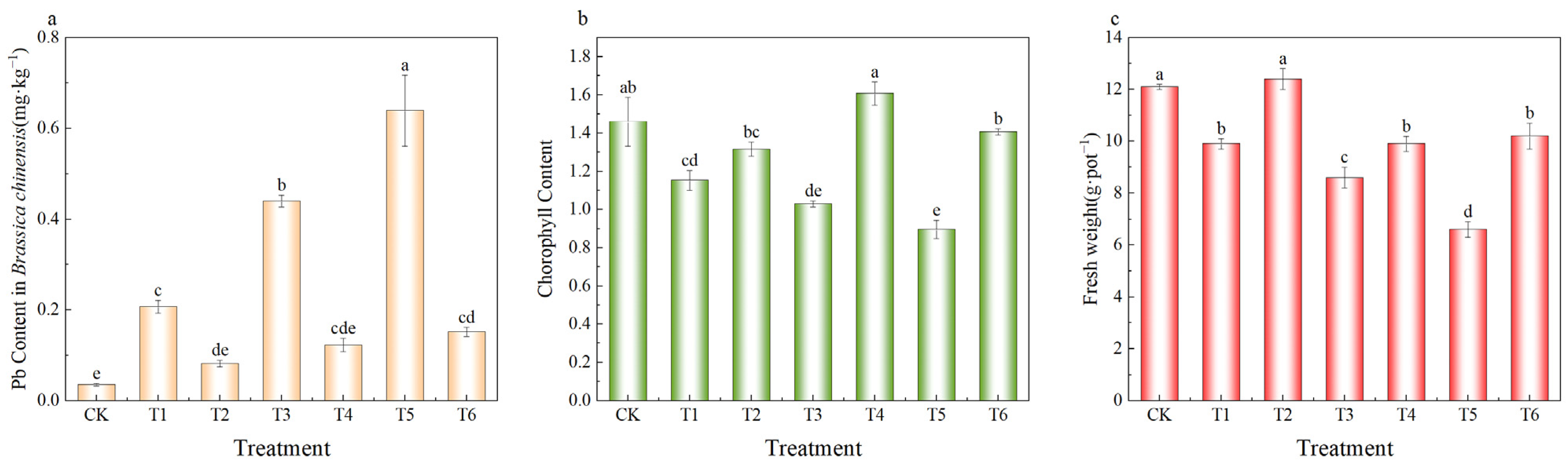 Plants 14 03077 g006
