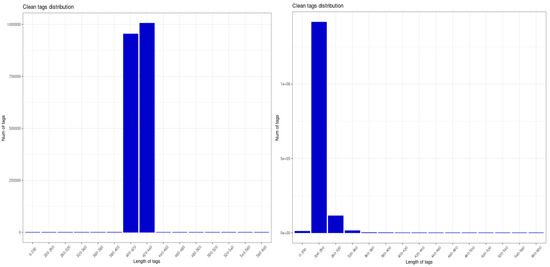 Plants 14 03082 g0a1