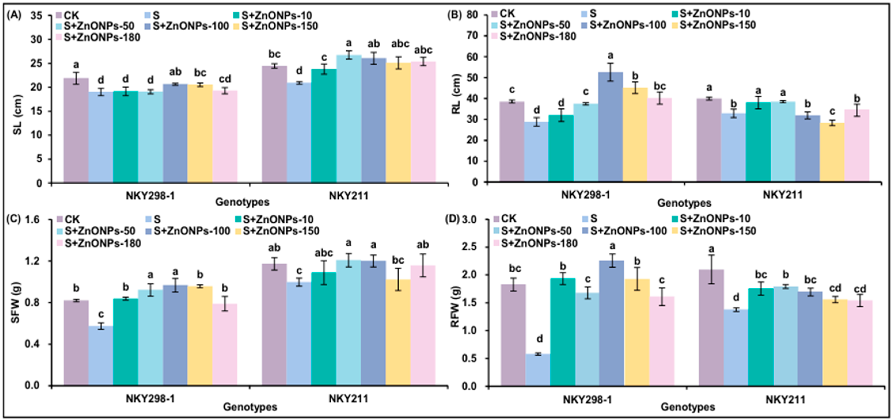 Plants 14 03104 g001
