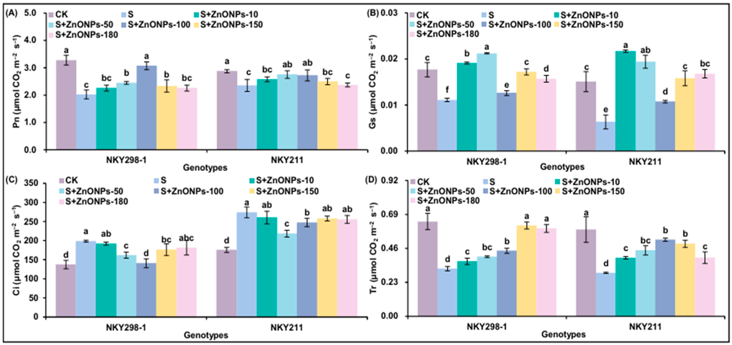 Plants 14 03104 g004