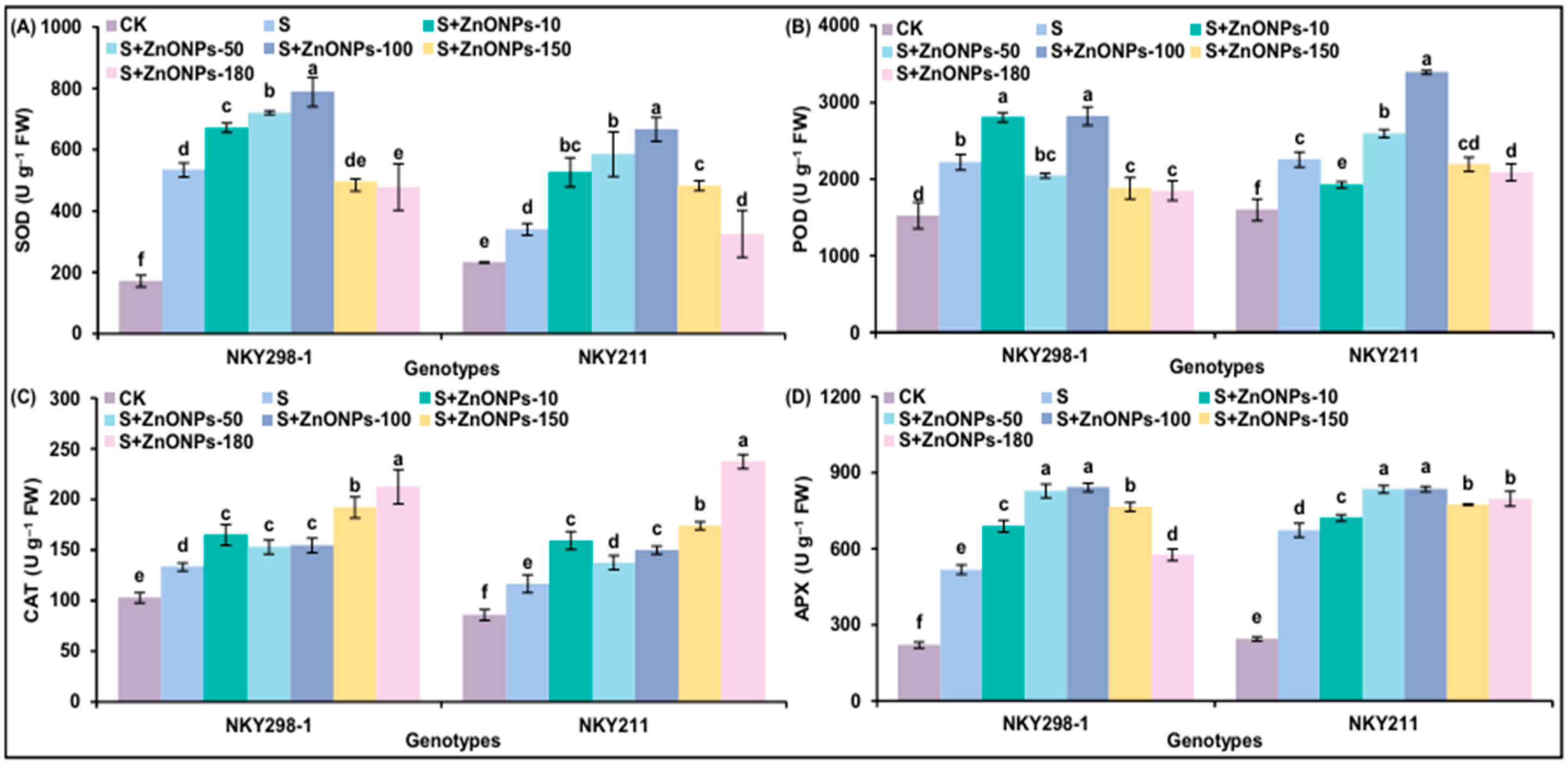 Plants 14 03104 g005