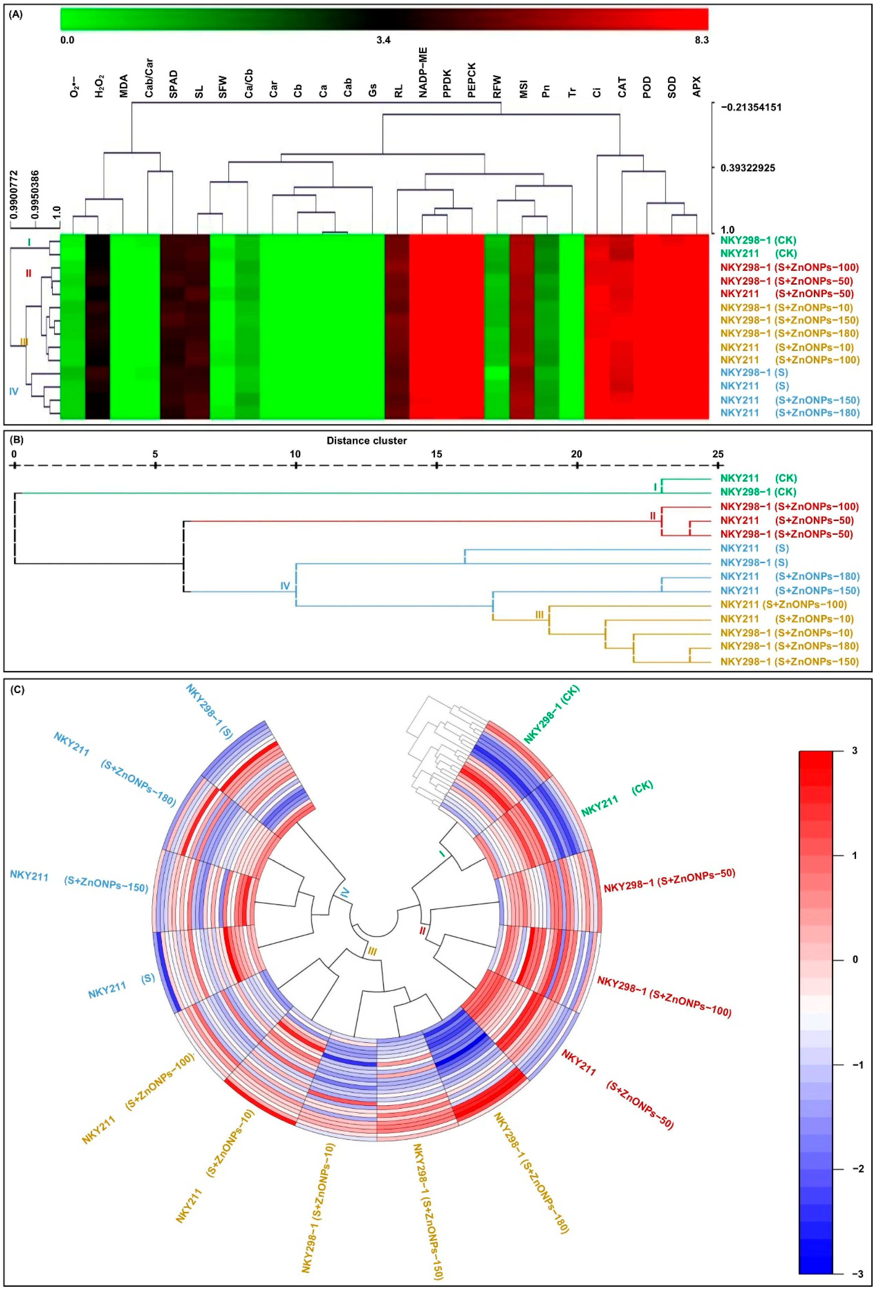 Plants 14 03104 g006