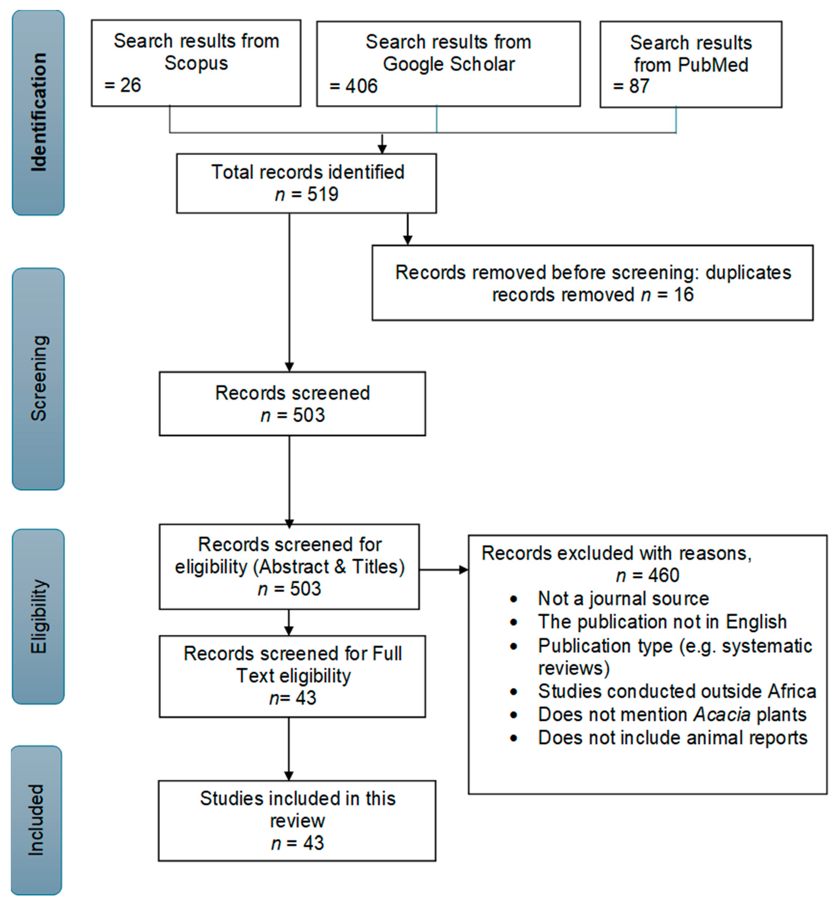 Plants 14 03107 g001
