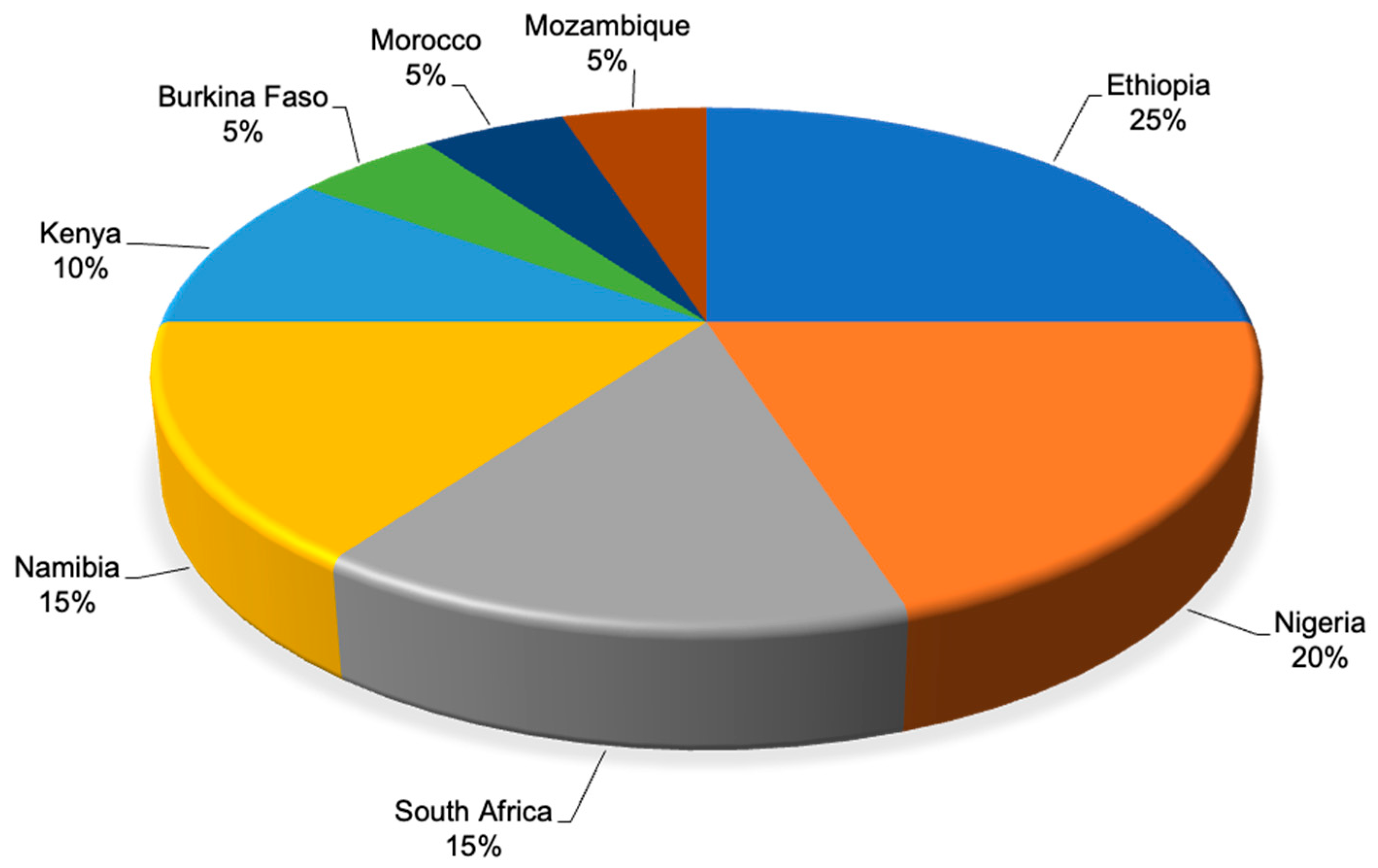 Plants 14 03107 g003