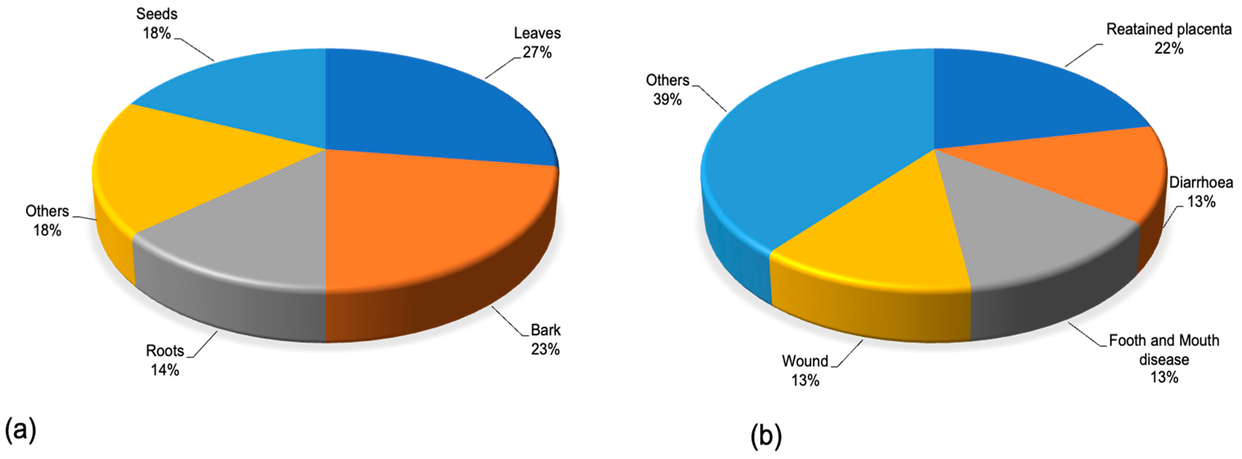 Plants 14 03107 g004
