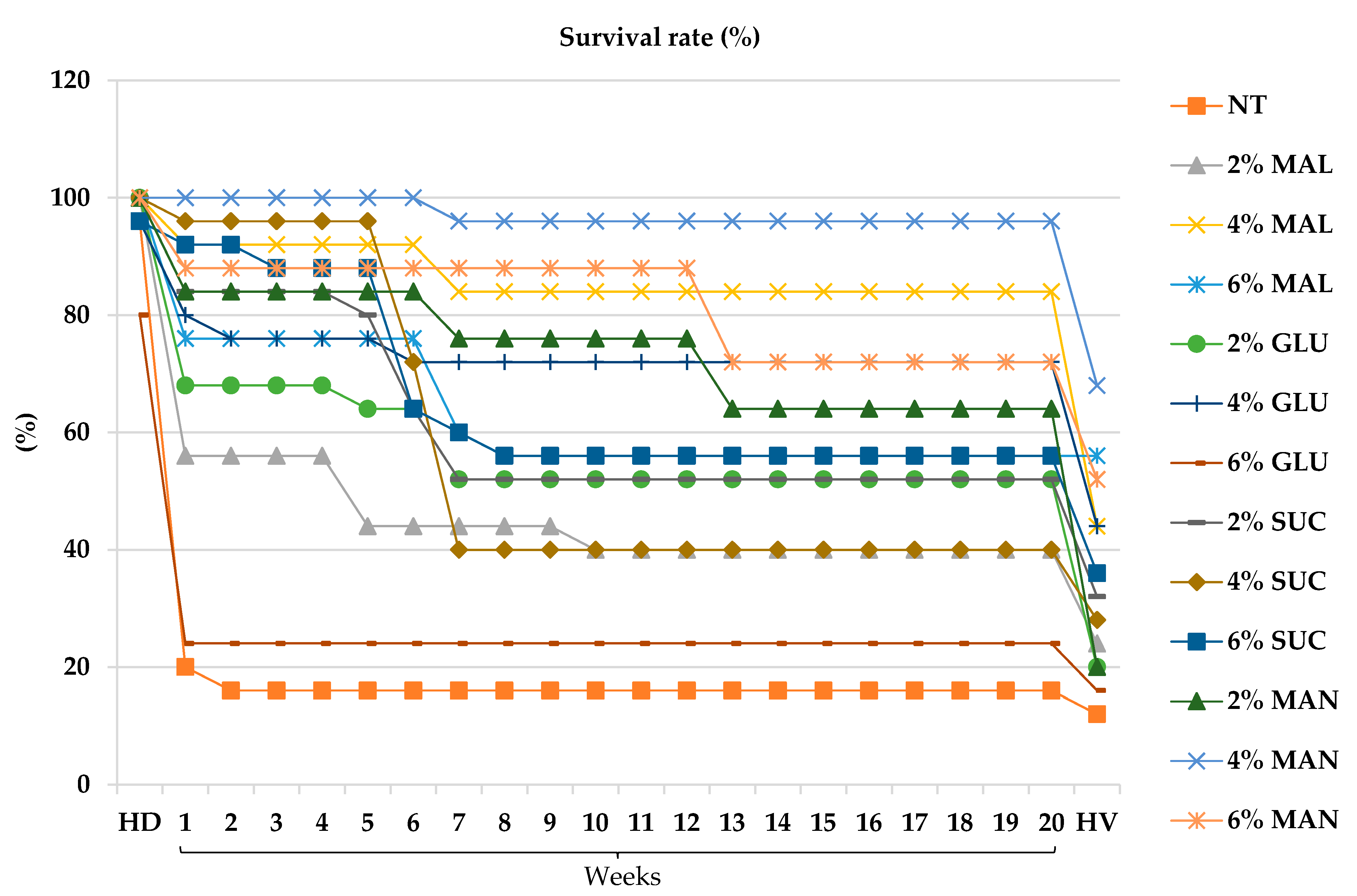 Plants 14 03125 g003