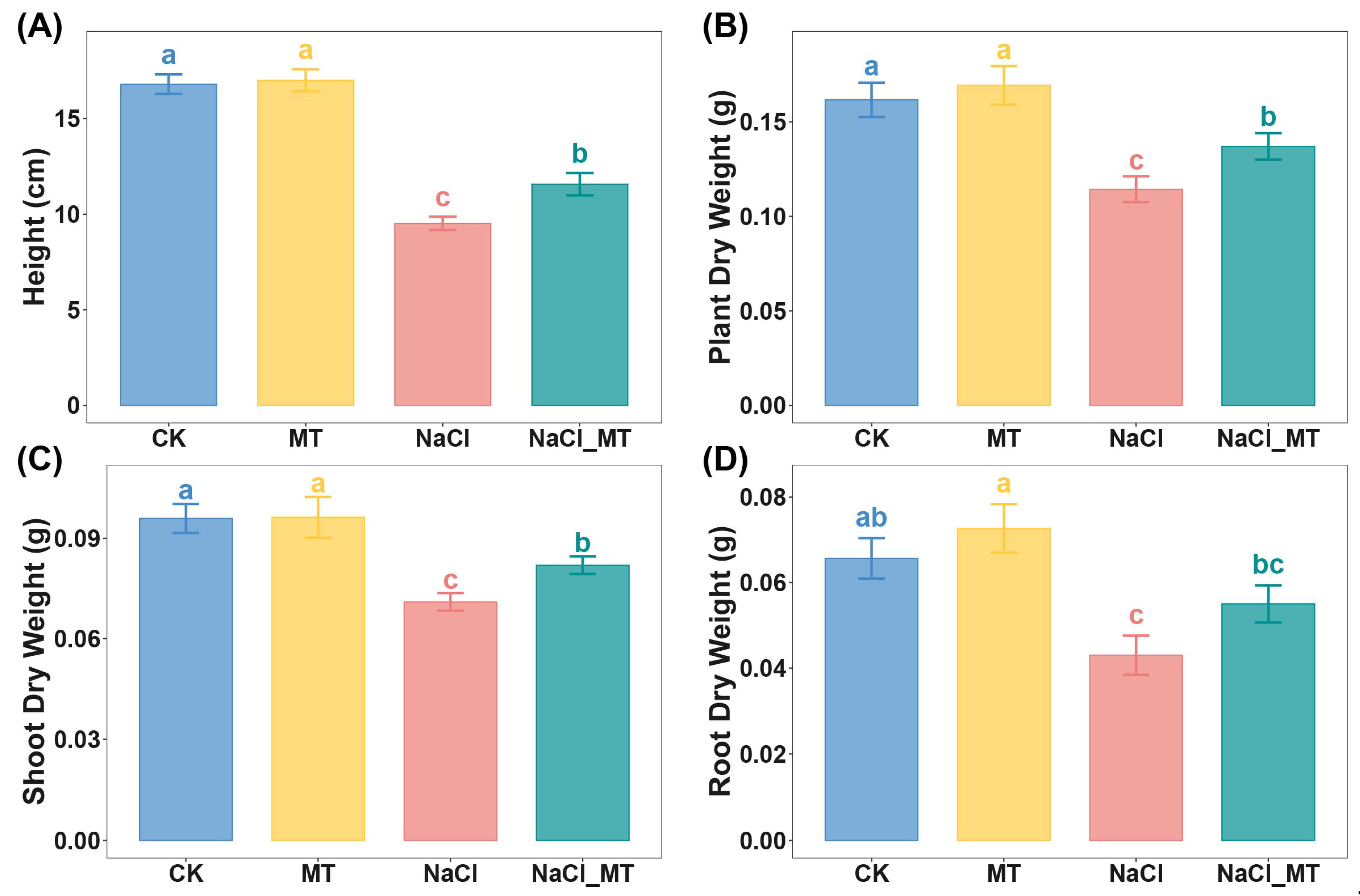 Plants 14 03129 g001 Plants 14 03129 g001