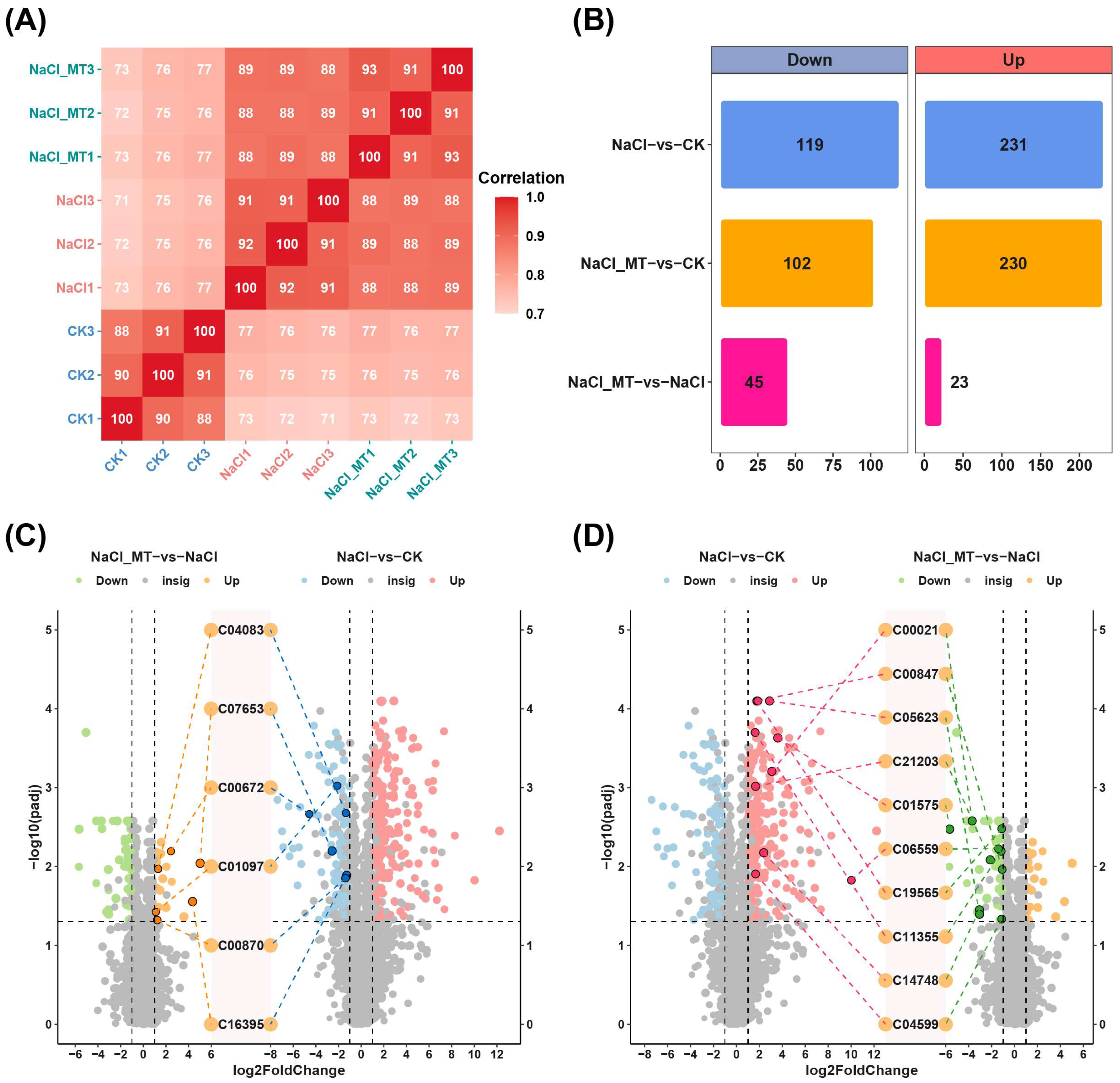 Plants 14 03129 g002 Plants 14 03129 g002