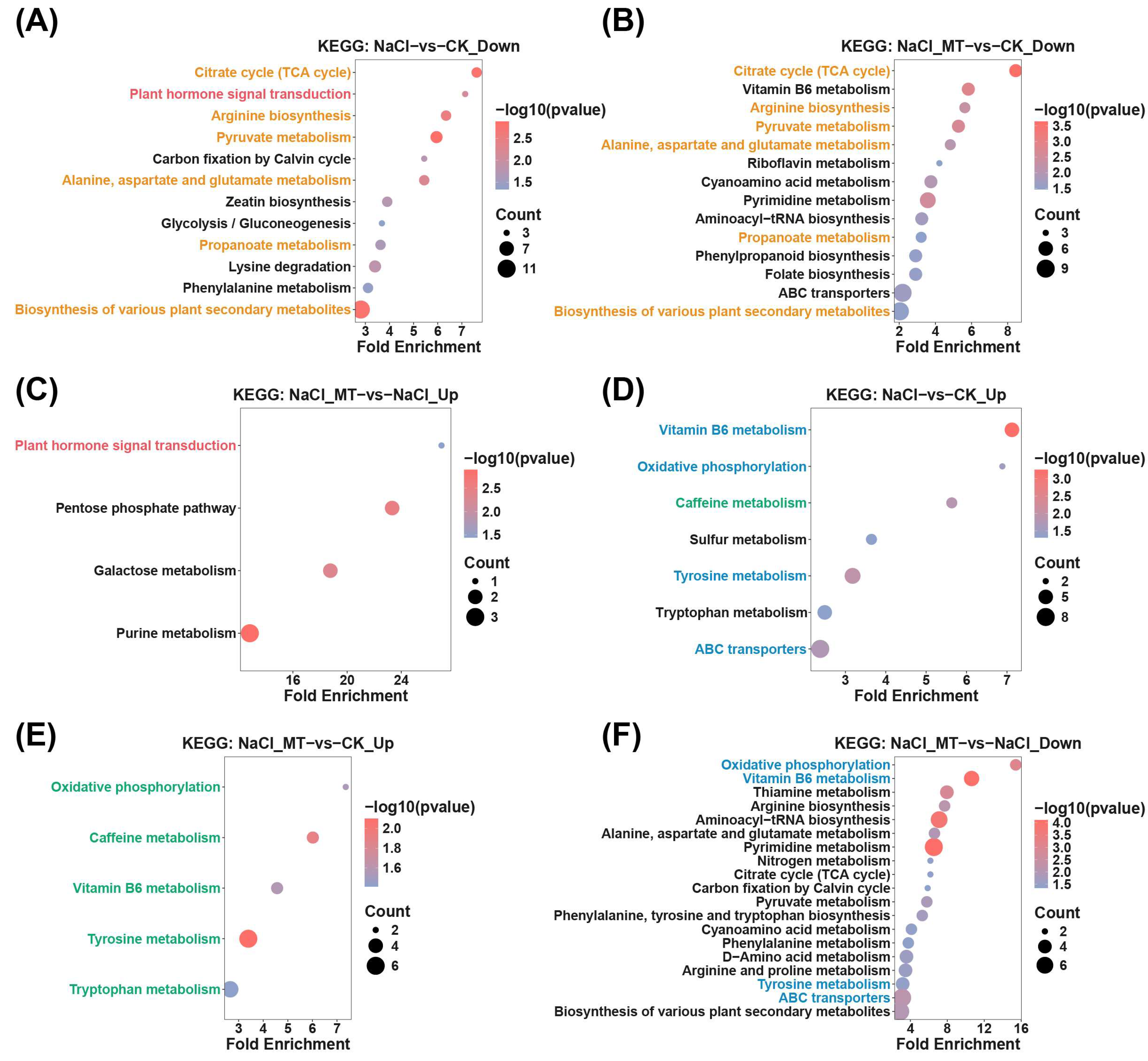 Plants 14 03129 g003 Plants 14 03129 g003