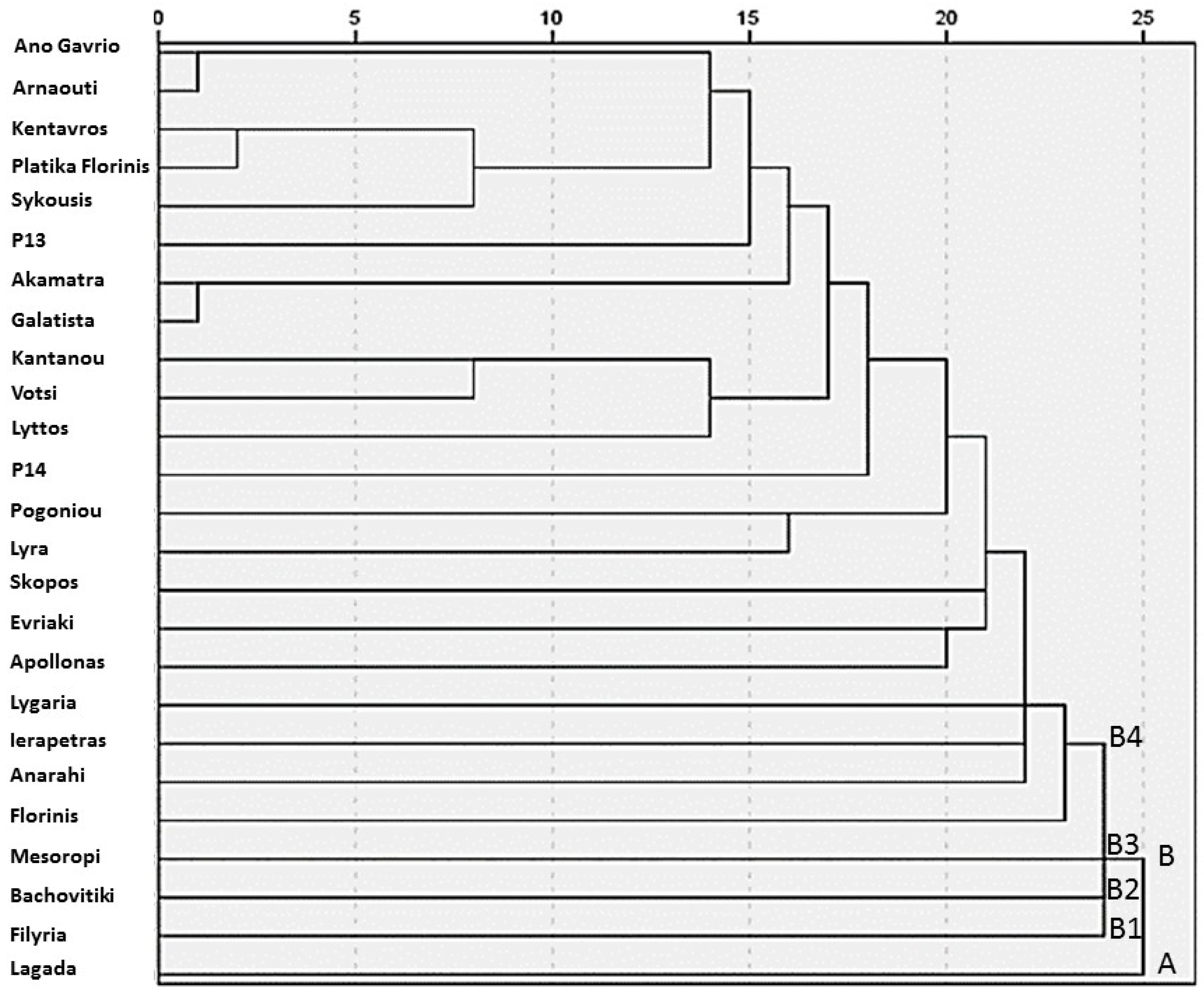 Plants 14 03164 g002