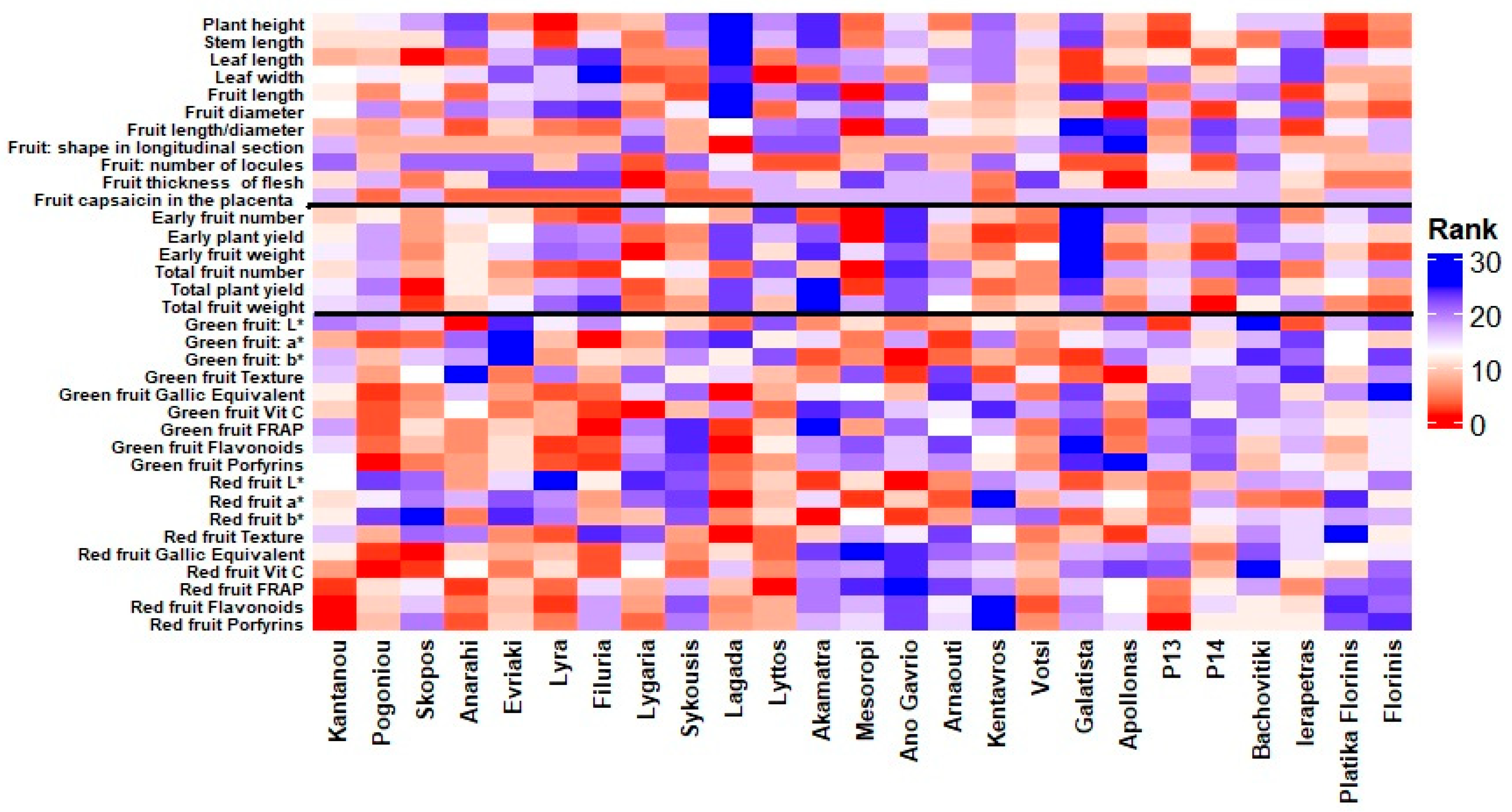 Plants 14 03164 g003
