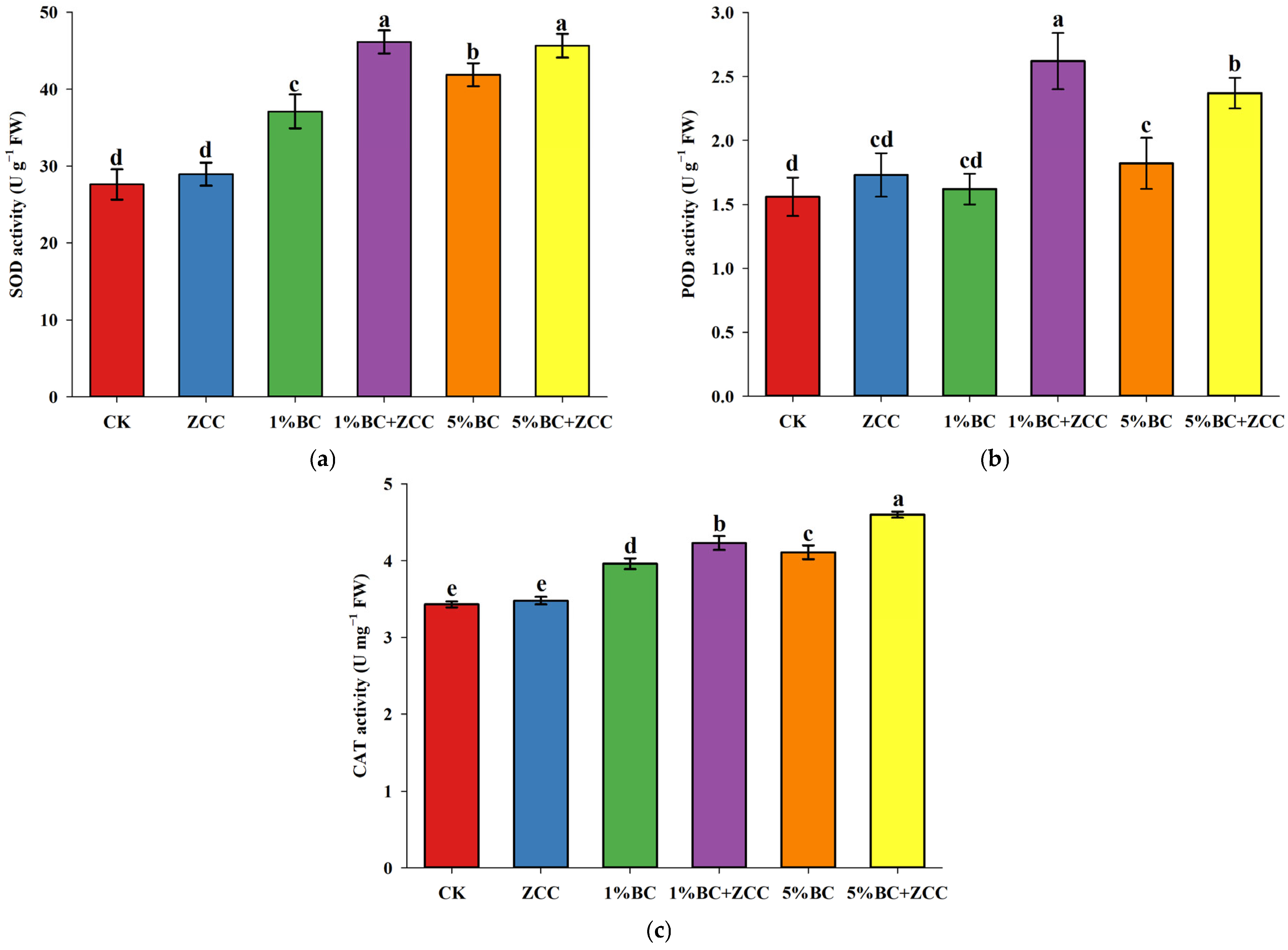 Plants 14 03169 g002
