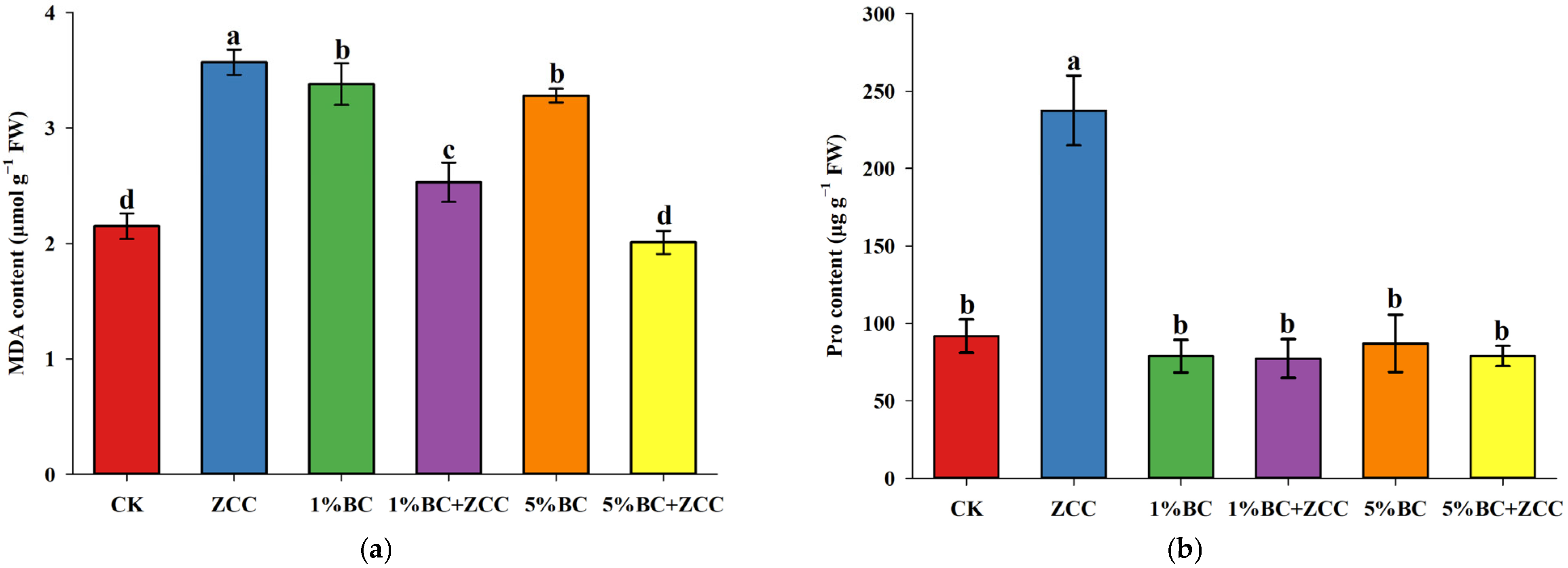 Plants 14 03169 g003