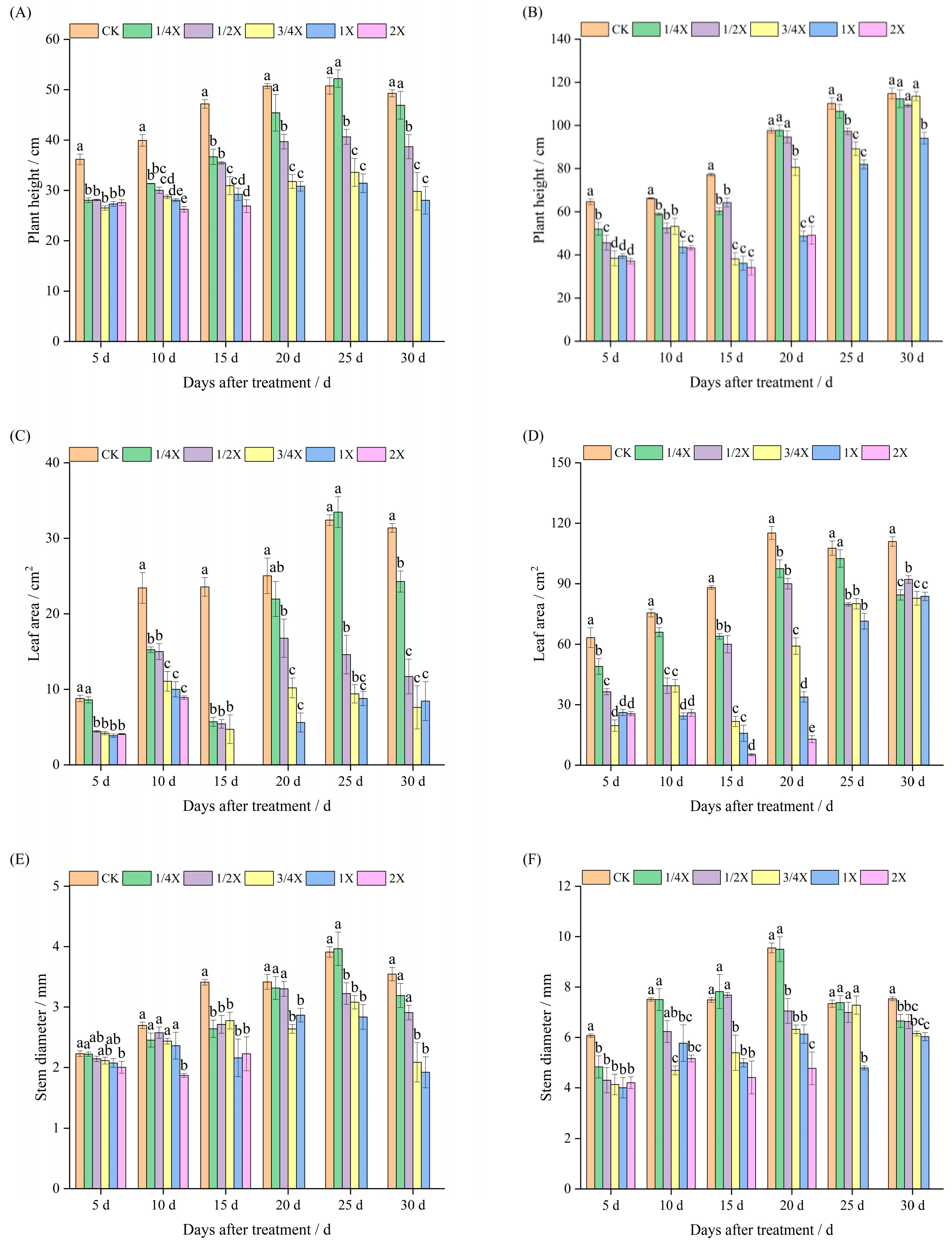 Plants 14 03170 g001