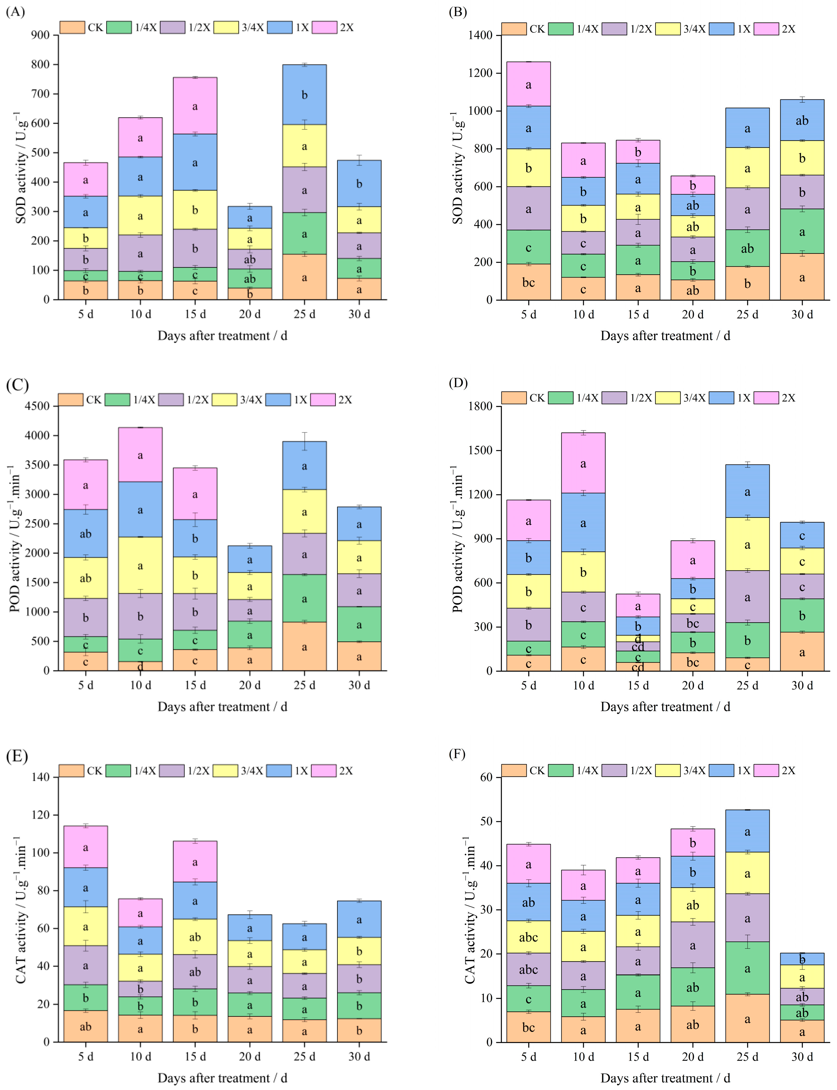 Plants 14 03170 g002