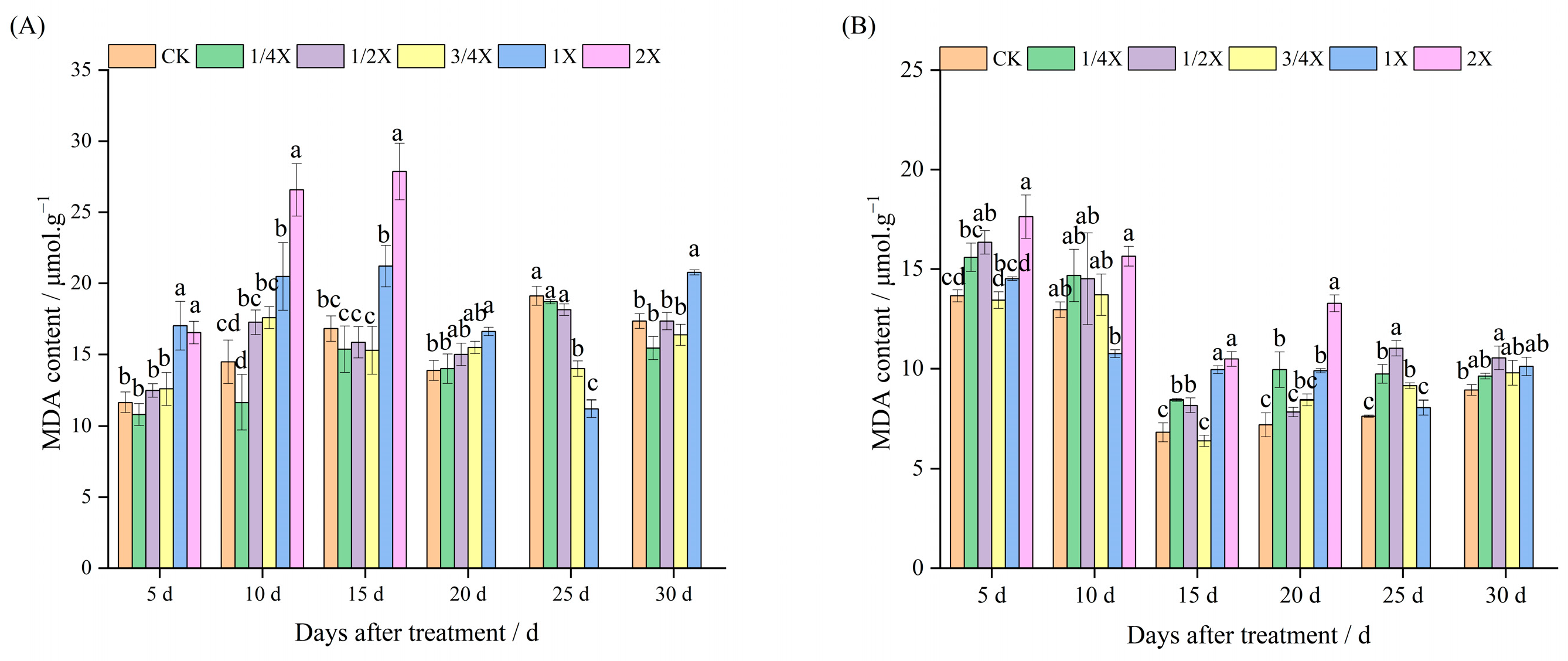 Plants 14 03170 g003