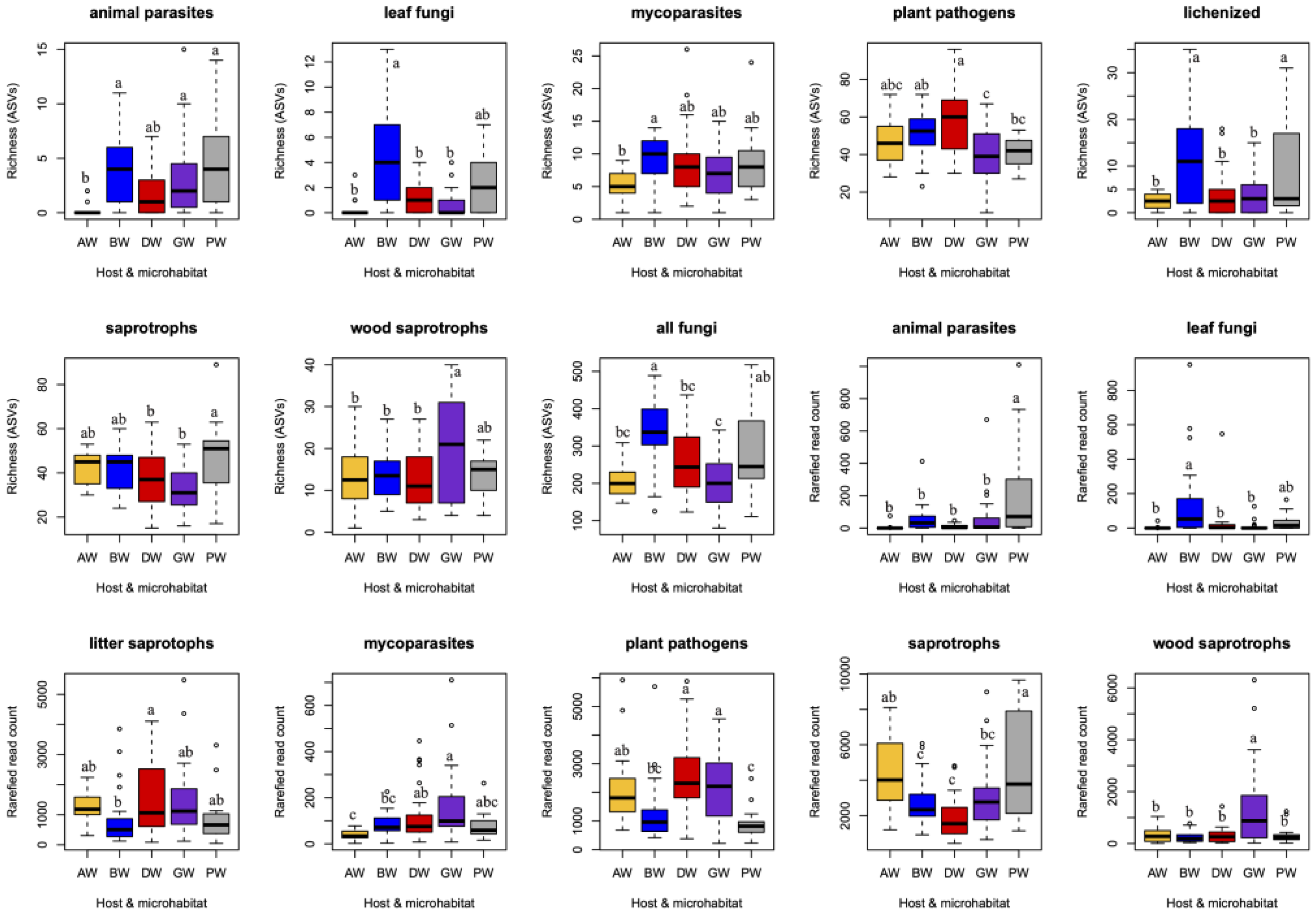 Plants 14 03178 g001